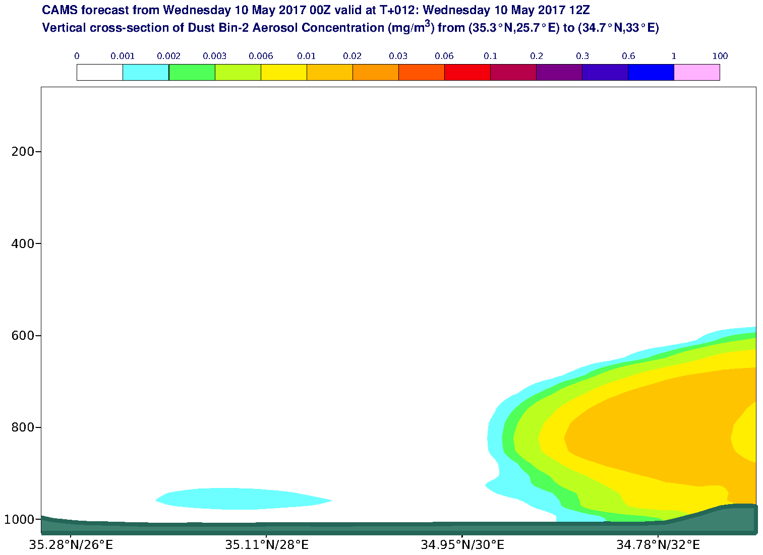 Vertical cross-section of Dust Bin-2 Aerosol Concentration (mg/m3) valid at T12 - 2017-05-10 12:00