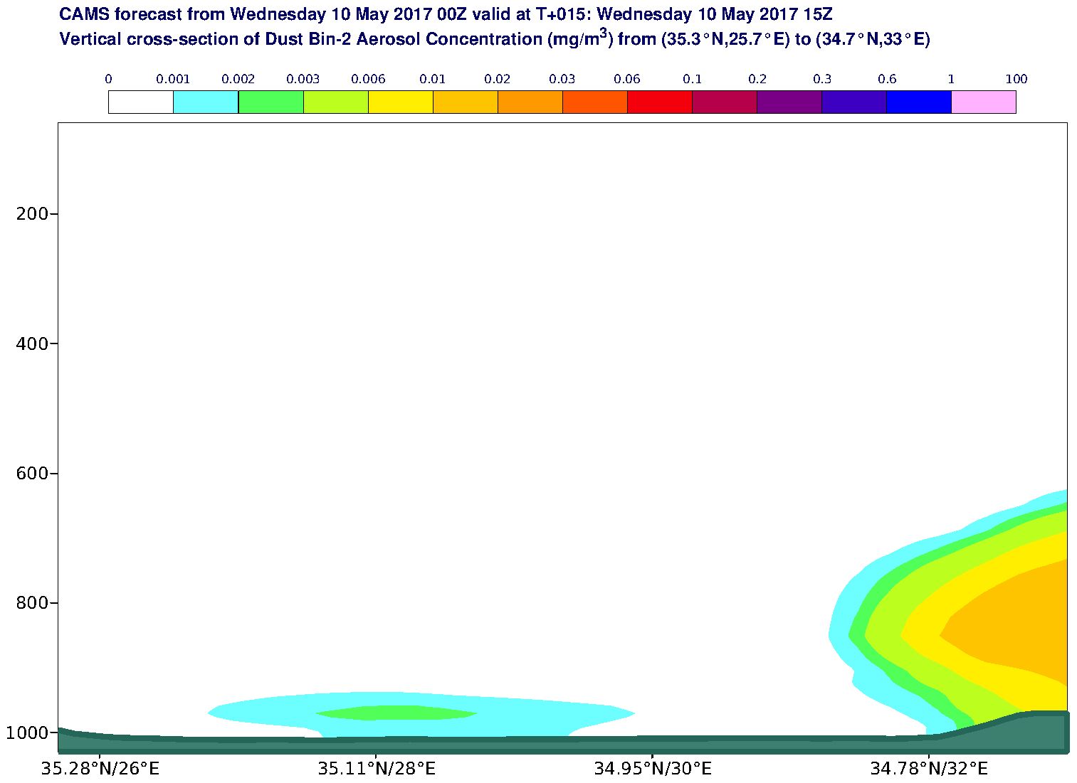Vertical cross-section of Dust Bin-2 Aerosol Concentration (mg/m3) valid at T15 - 2017-05-10 15:00