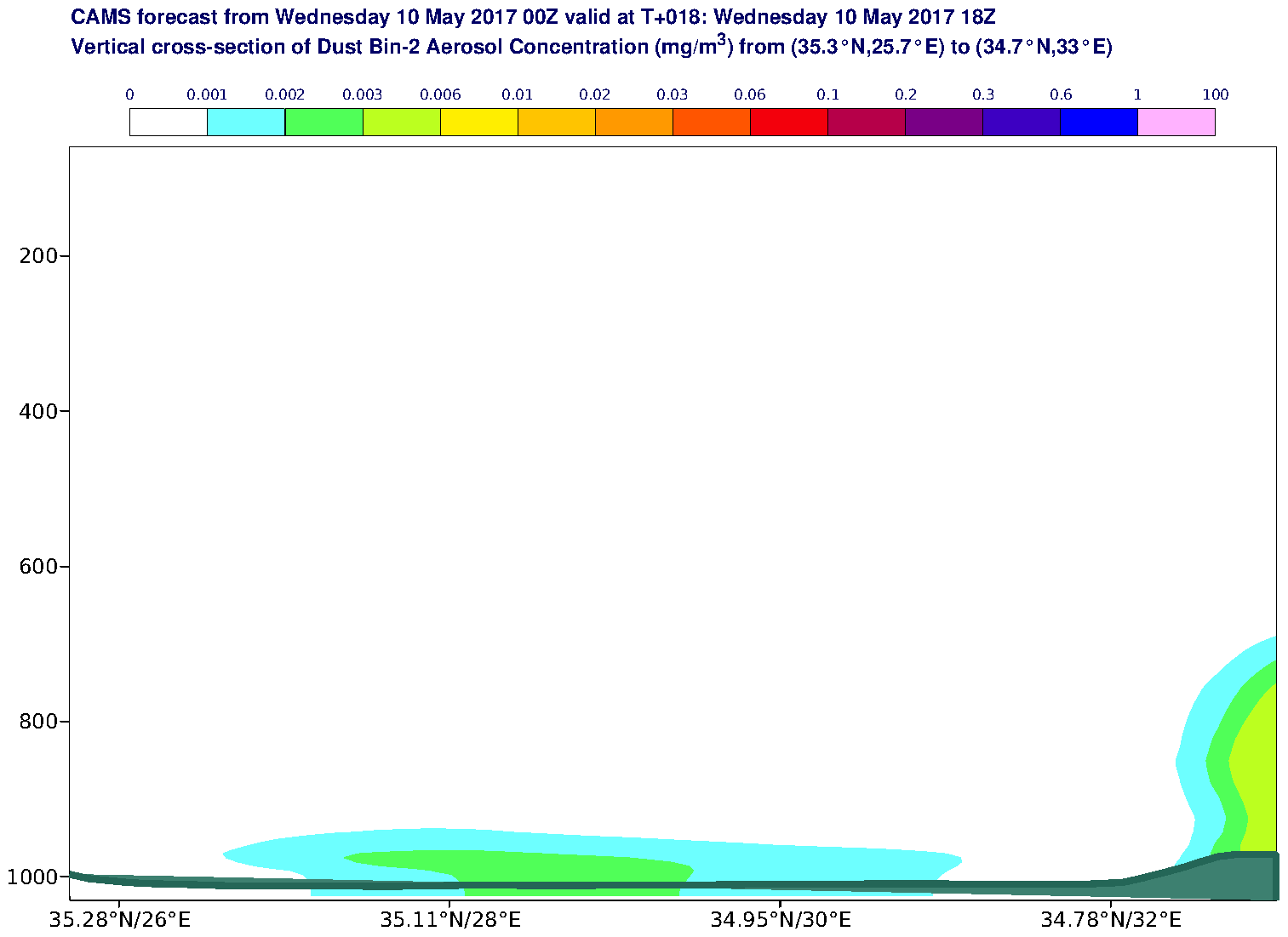 Vertical cross-section of Dust Bin-2 Aerosol Concentration (mg/m3) valid at T18 - 2017-05-10 18:00