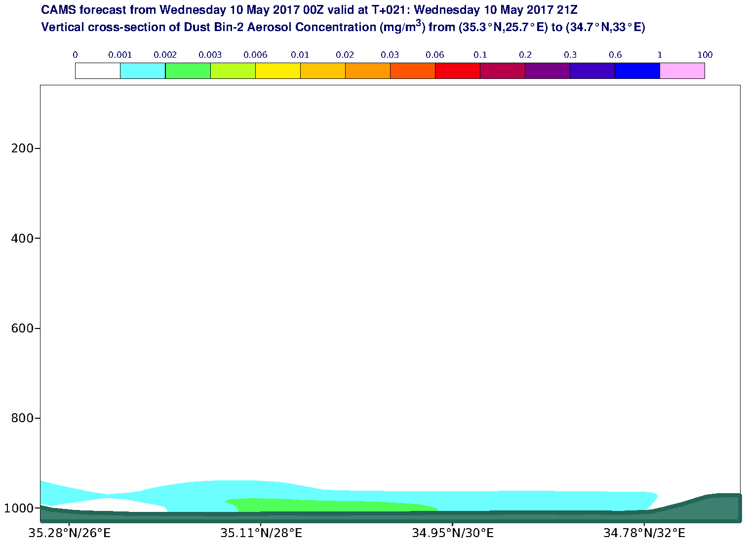 Vertical cross-section of Dust Bin-2 Aerosol Concentration (mg/m3) valid at T21 - 2017-05-10 21:00