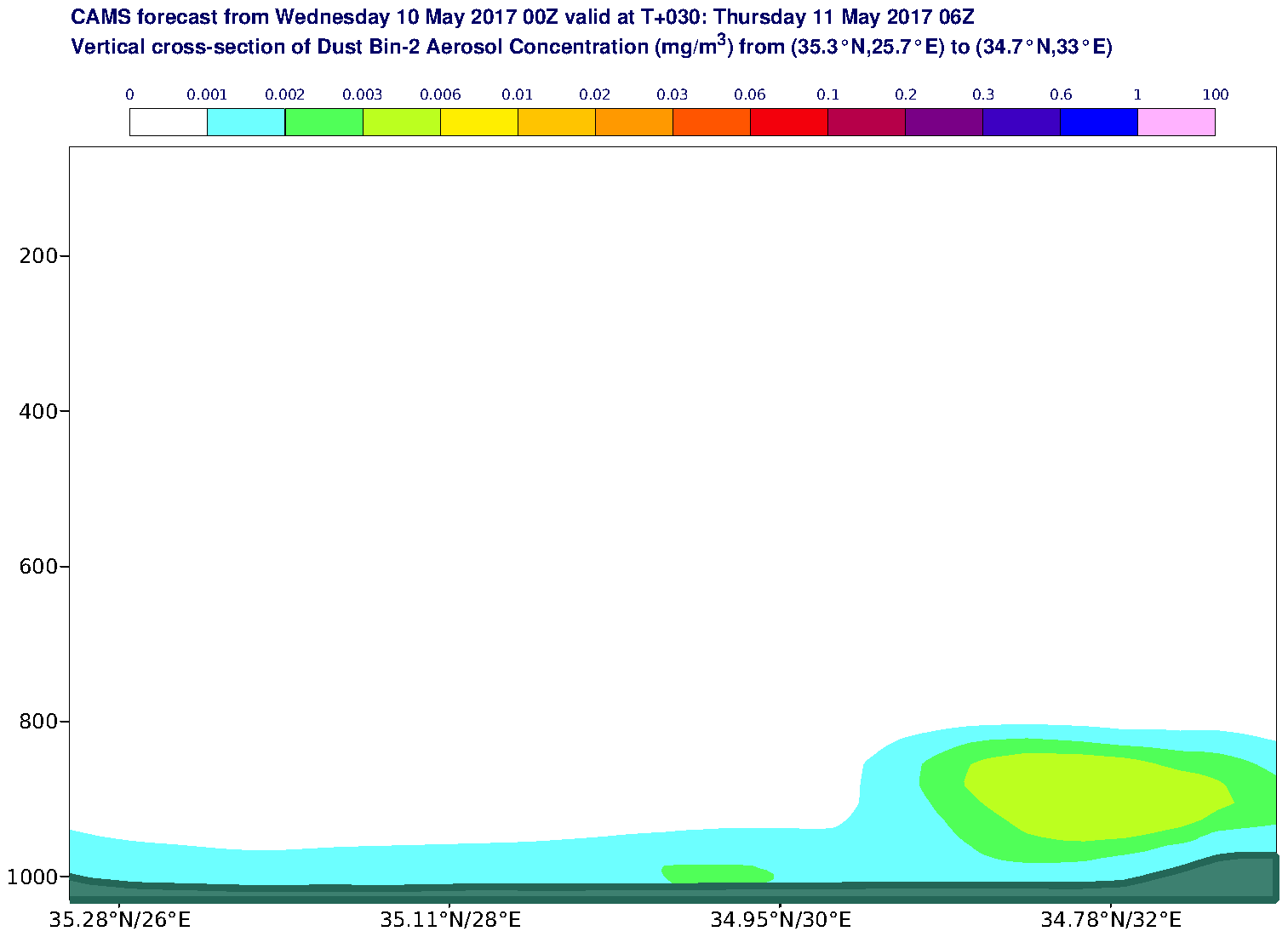 Vertical cross-section of Dust Bin-2 Aerosol Concentration (mg/m3) valid at T30 - 2017-05-11 06:00