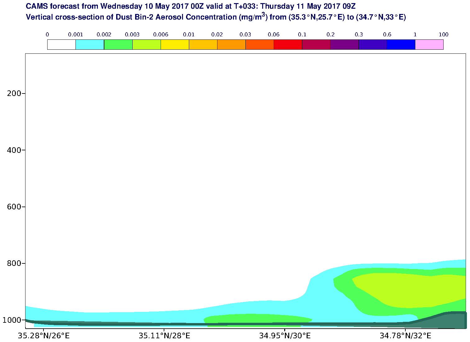 Vertical cross-section of Dust Bin-2 Aerosol Concentration (mg/m3) valid at T33 - 2017-05-11 09:00
