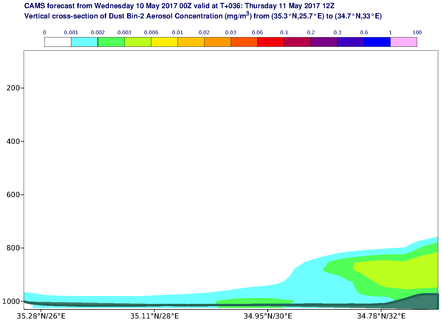 Vertical cross-section of Dust Bin-2 Aerosol Concentration (mg/m3) valid at T36 - 2017-05-11 12:00
