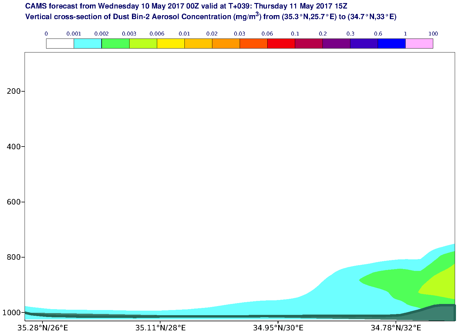 Vertical cross-section of Dust Bin-2 Aerosol Concentration (mg/m3) valid at T39 - 2017-05-11 15:00