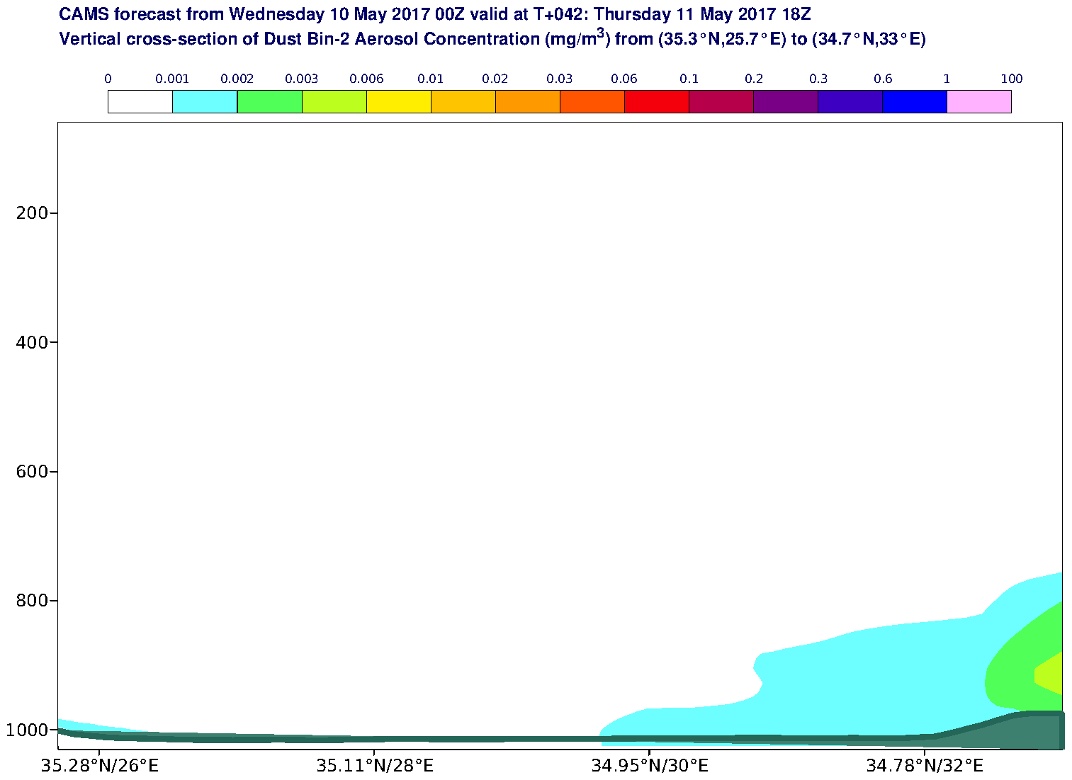 Vertical cross-section of Dust Bin-2 Aerosol Concentration (mg/m3) valid at T42 - 2017-05-11 18:00