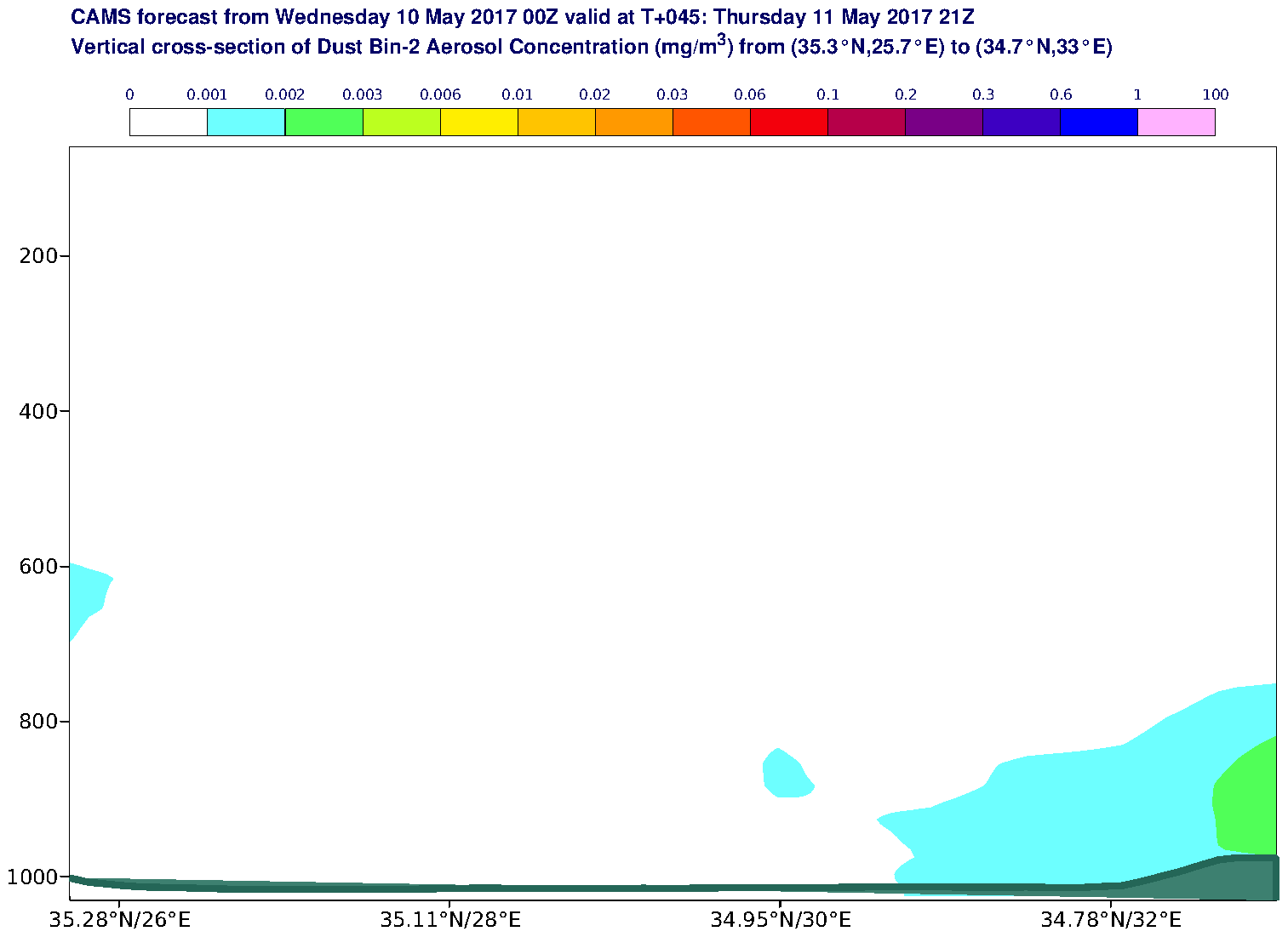 Vertical cross-section of Dust Bin-2 Aerosol Concentration (mg/m3) valid at T45 - 2017-05-11 21:00