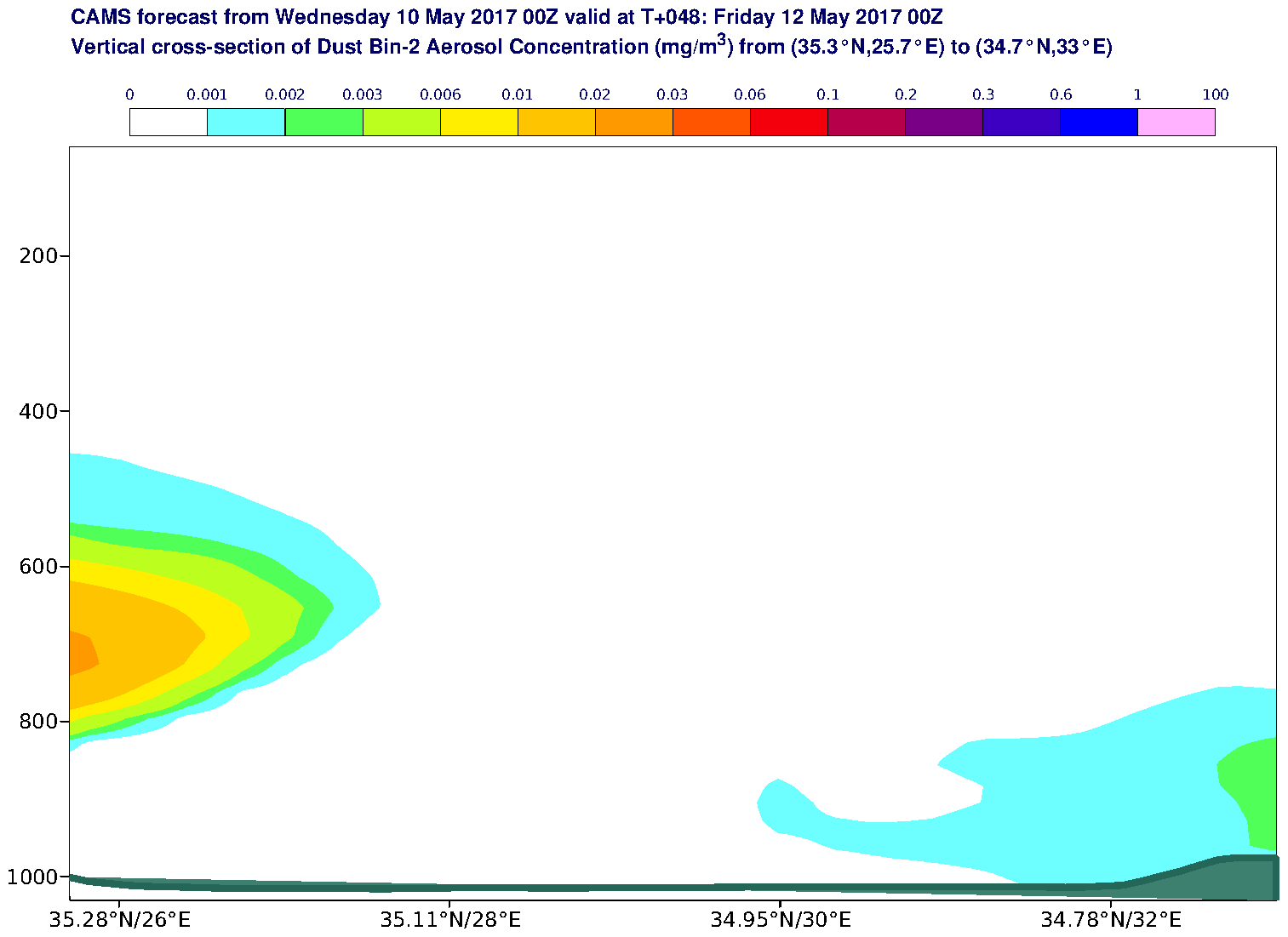Vertical cross-section of Dust Bin-2 Aerosol Concentration (mg/m3) valid at T48 - 2017-05-12 00:00