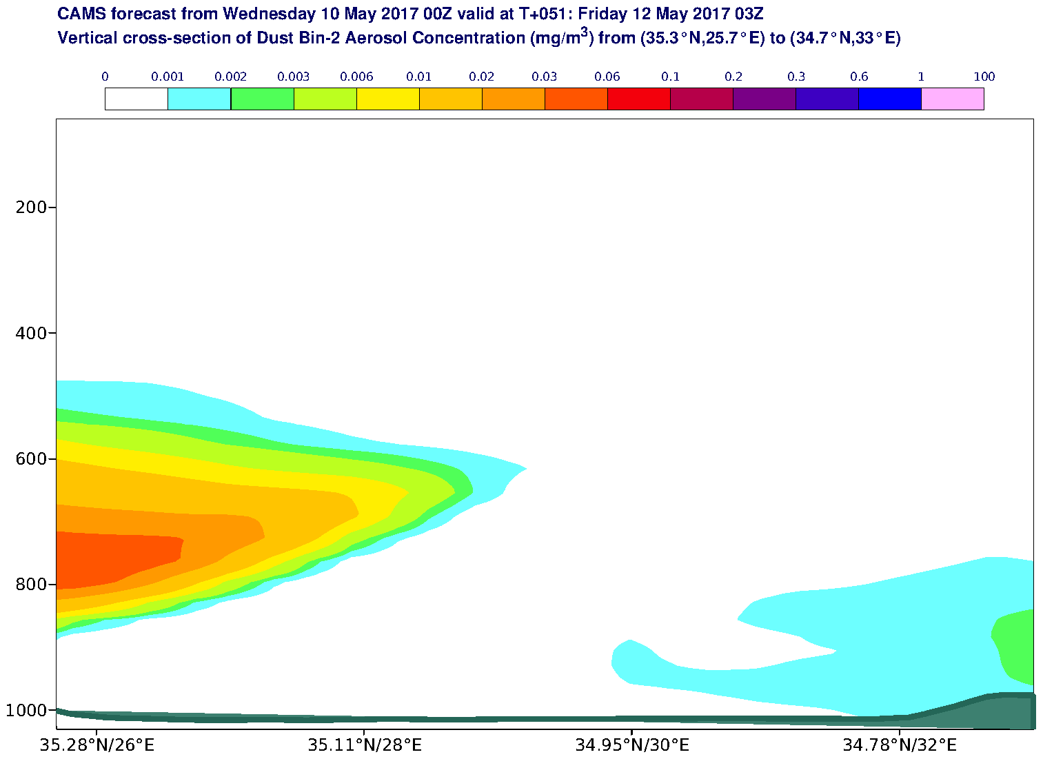 Vertical cross-section of Dust Bin-2 Aerosol Concentration (mg/m3) valid at T51 - 2017-05-12 03:00
