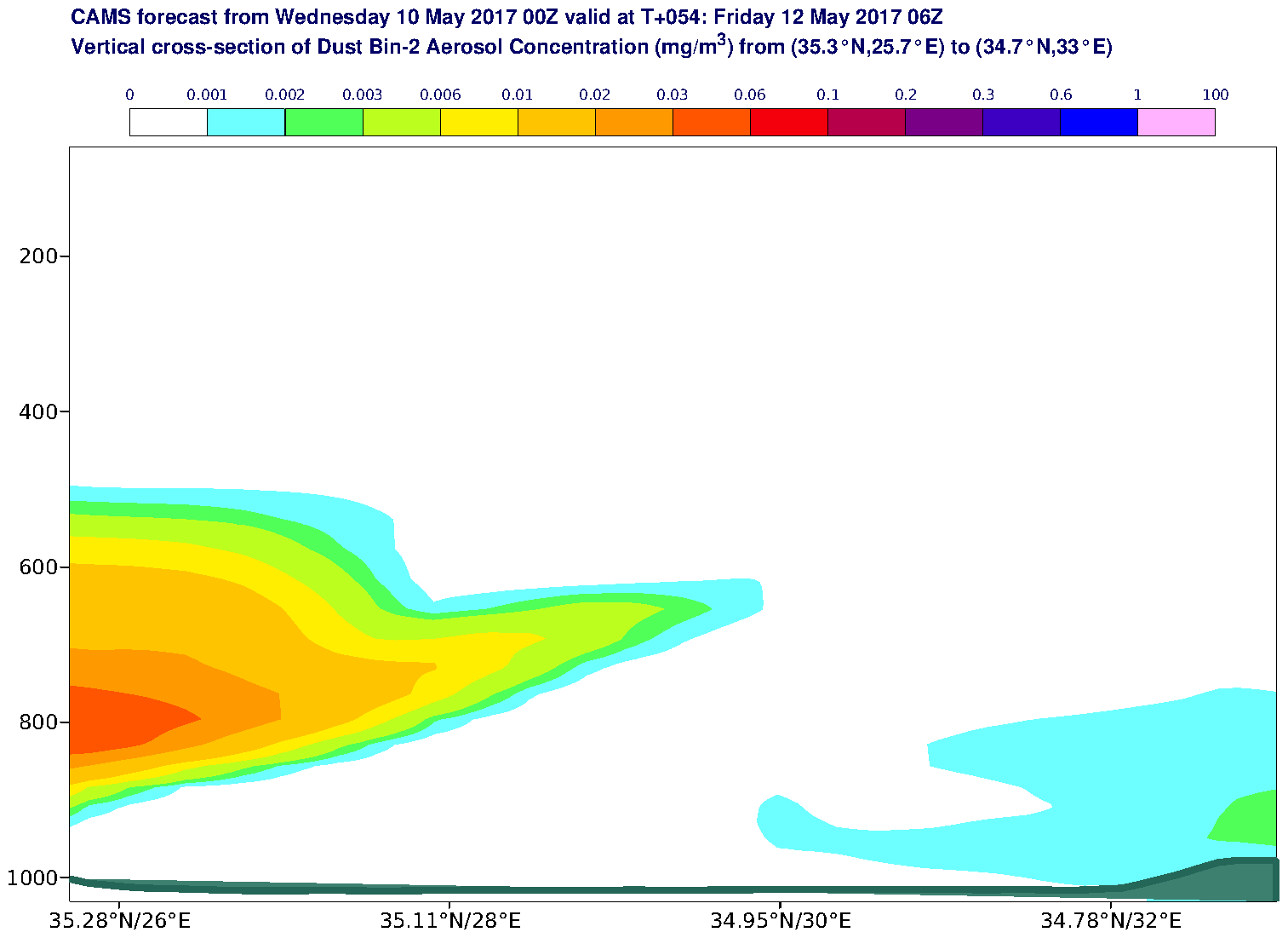 Vertical cross-section of Dust Bin-2 Aerosol Concentration (mg/m3) valid at T54 - 2017-05-12 06:00
