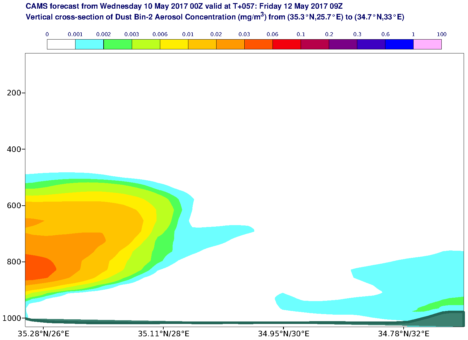 Vertical cross-section of Dust Bin-2 Aerosol Concentration (mg/m3) valid at T57 - 2017-05-12 09:00