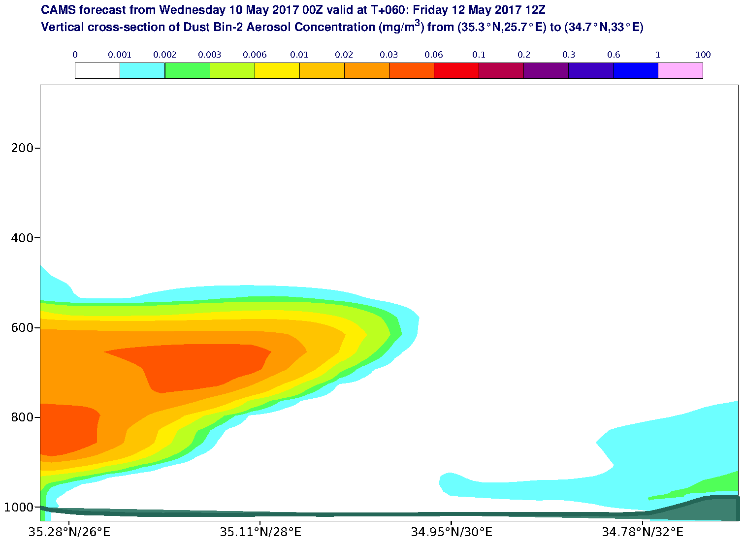 Vertical cross-section of Dust Bin-2 Aerosol Concentration (mg/m3) valid at T60 - 2017-05-12 12:00