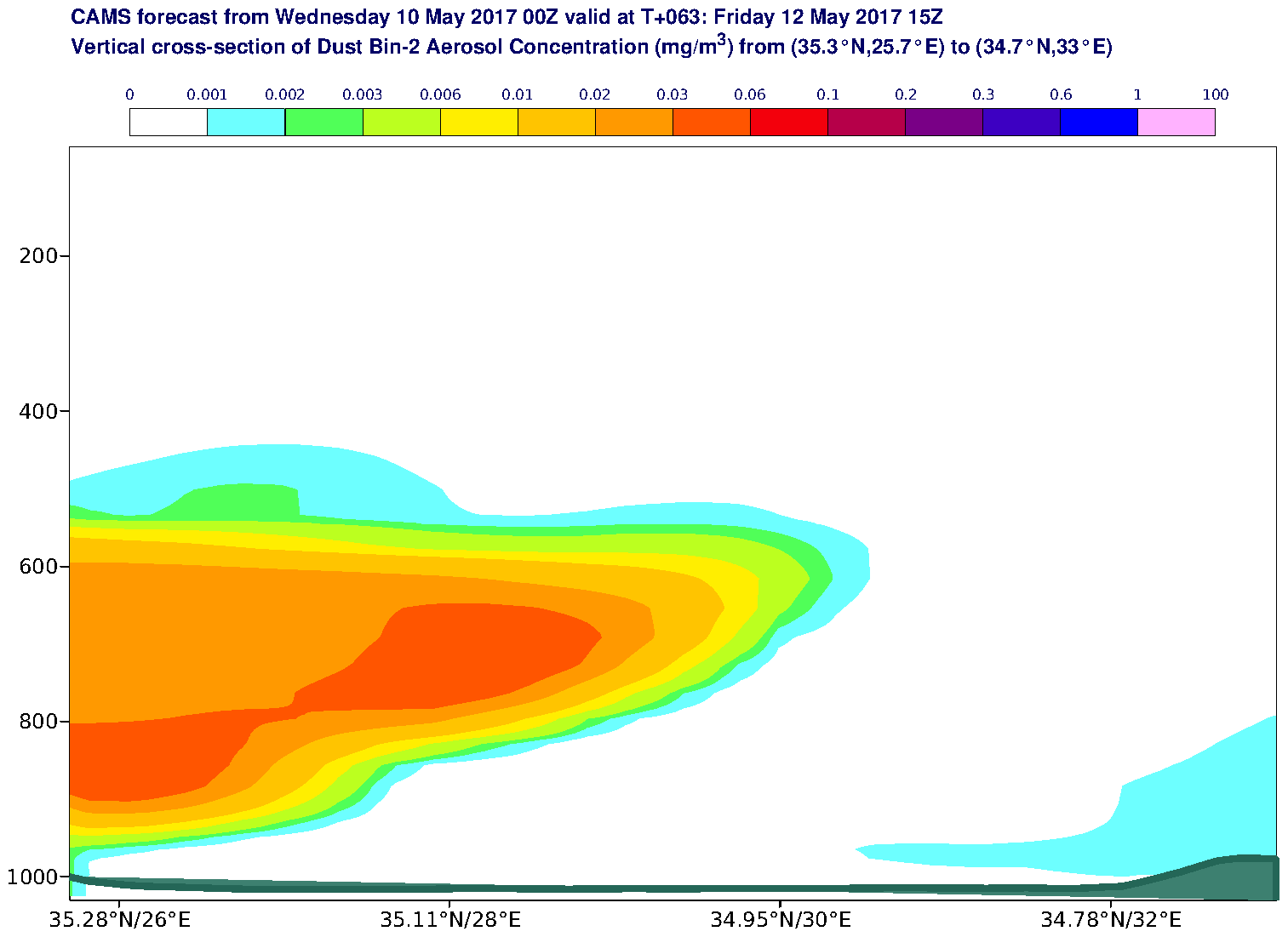 Vertical cross-section of Dust Bin-2 Aerosol Concentration (mg/m3) valid at T63 - 2017-05-12 15:00