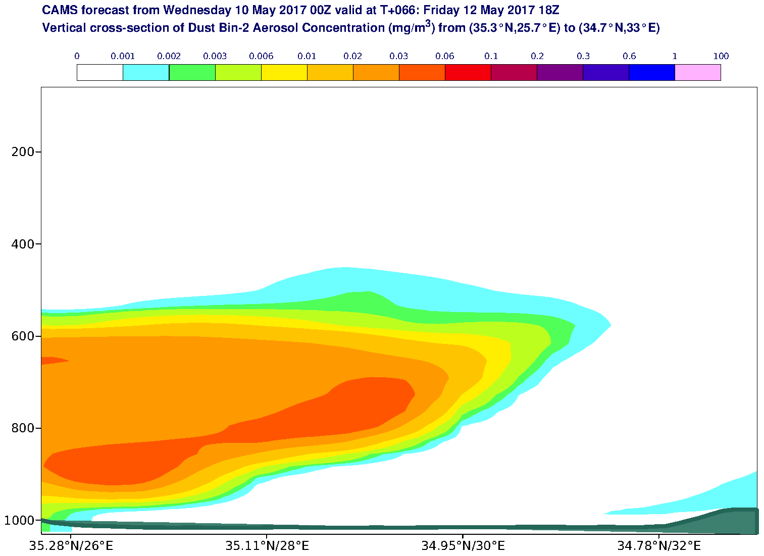 Vertical cross-section of Dust Bin-2 Aerosol Concentration (mg/m3) valid at T66 - 2017-05-12 18:00