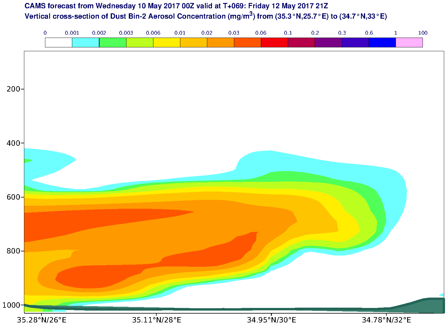 Vertical cross-section of Dust Bin-2 Aerosol Concentration (mg/m3) valid at T69 - 2017-05-12 21:00