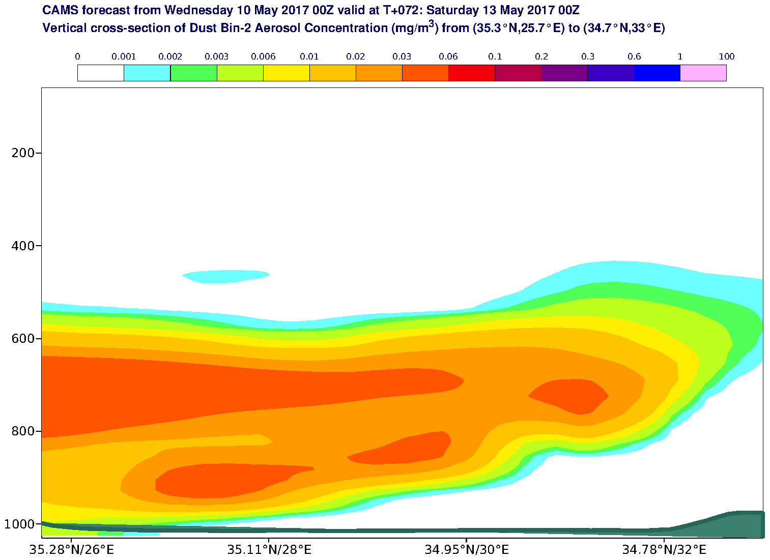 Vertical cross-section of Dust Bin-2 Aerosol Concentration (mg/m3) valid at T72 - 2017-05-13 00:00