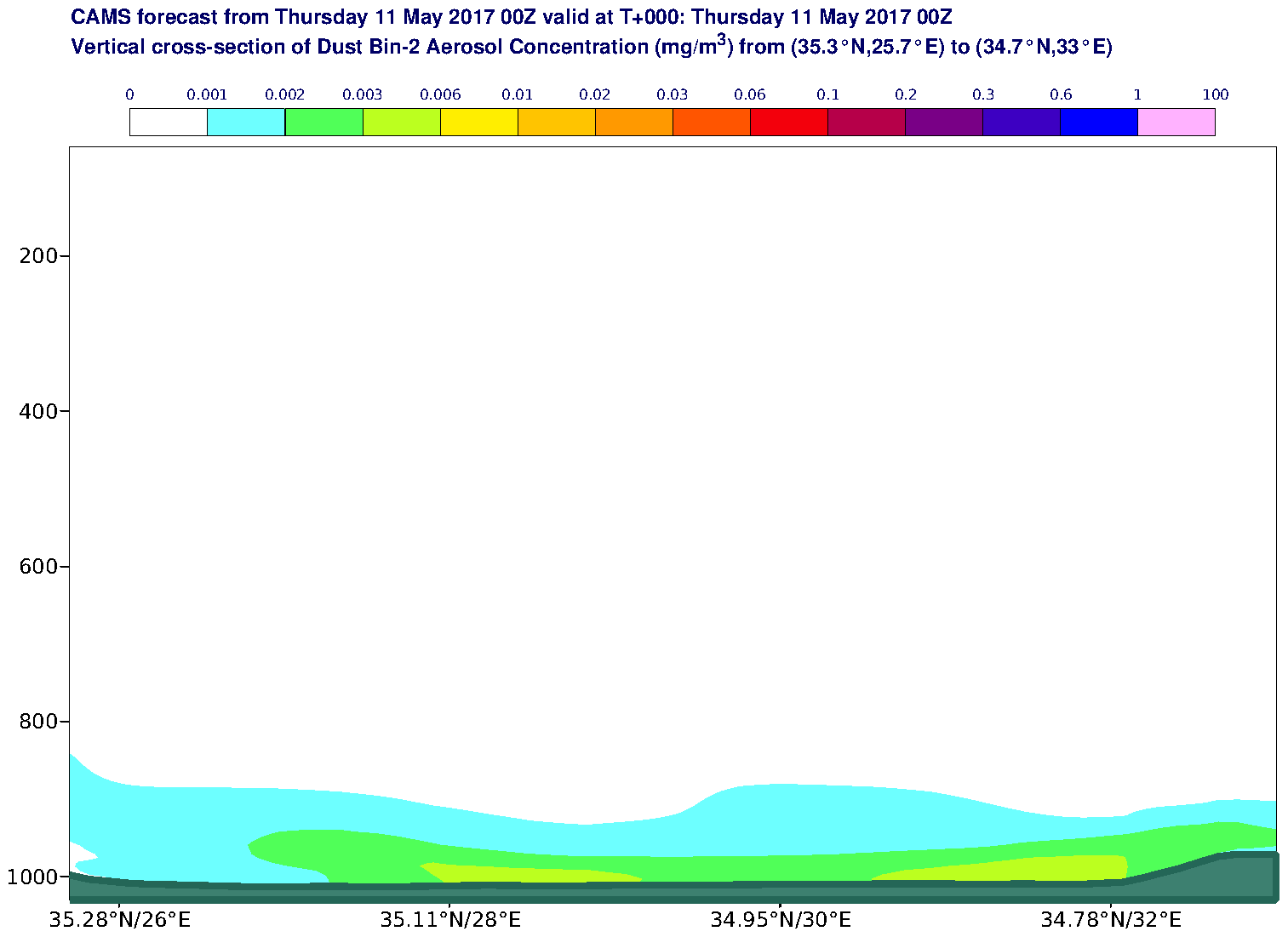 Vertical cross-section of Dust Bin-2 Aerosol Concentration (mg/m3) valid at T0 - 2017-05-11 00:00