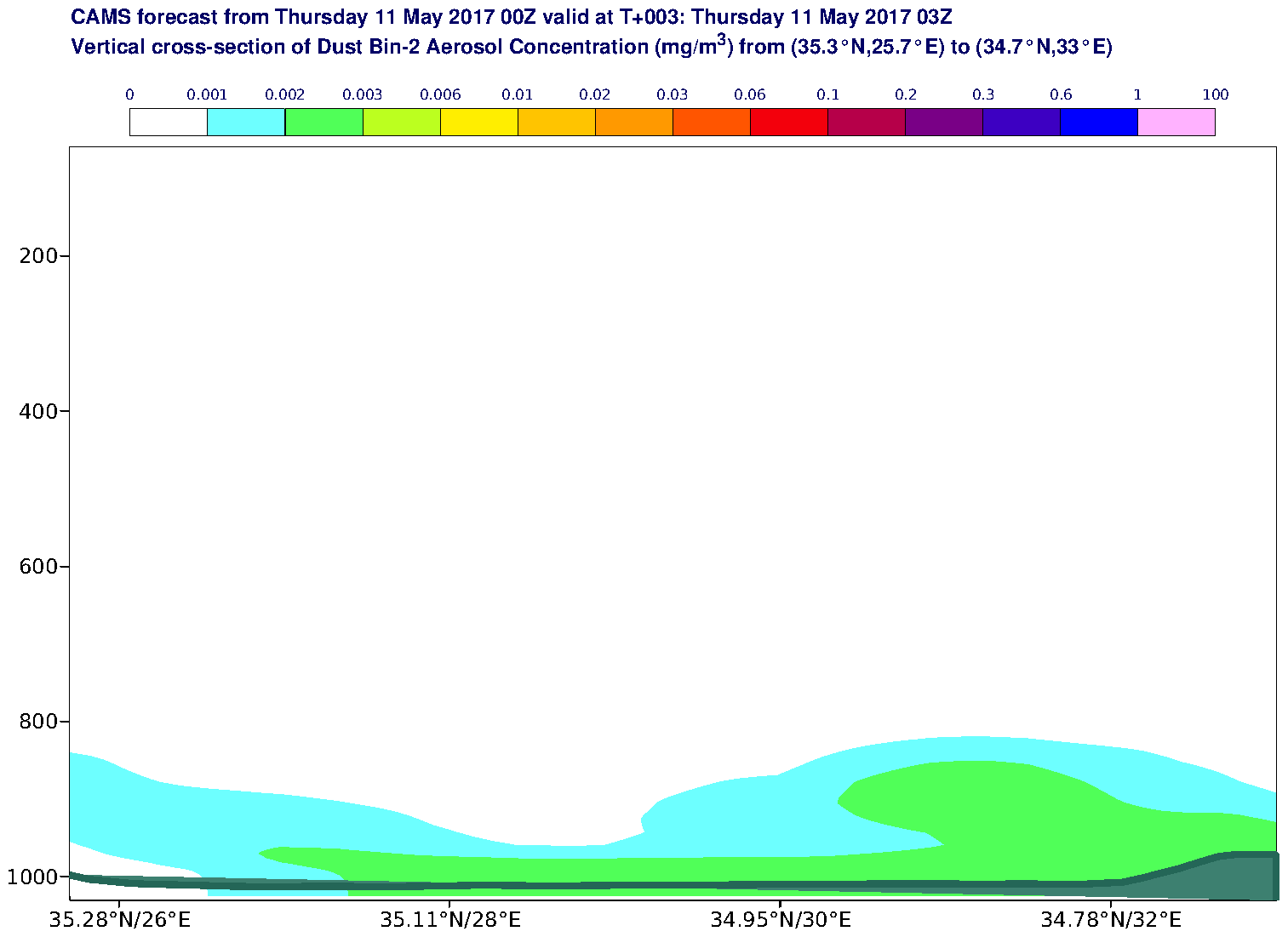 Vertical cross-section of Dust Bin-2 Aerosol Concentration (mg/m3) valid at T3 - 2017-05-11 03:00