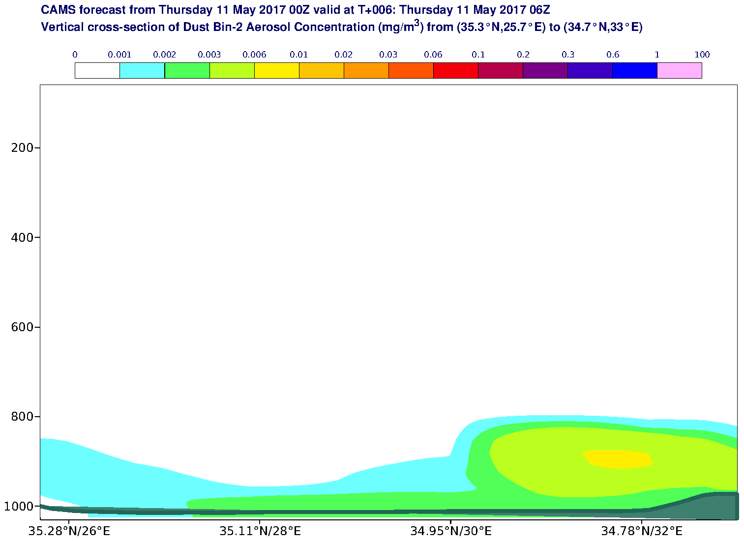 Vertical cross-section of Dust Bin-2 Aerosol Concentration (mg/m3) valid at T6 - 2017-05-11 06:00