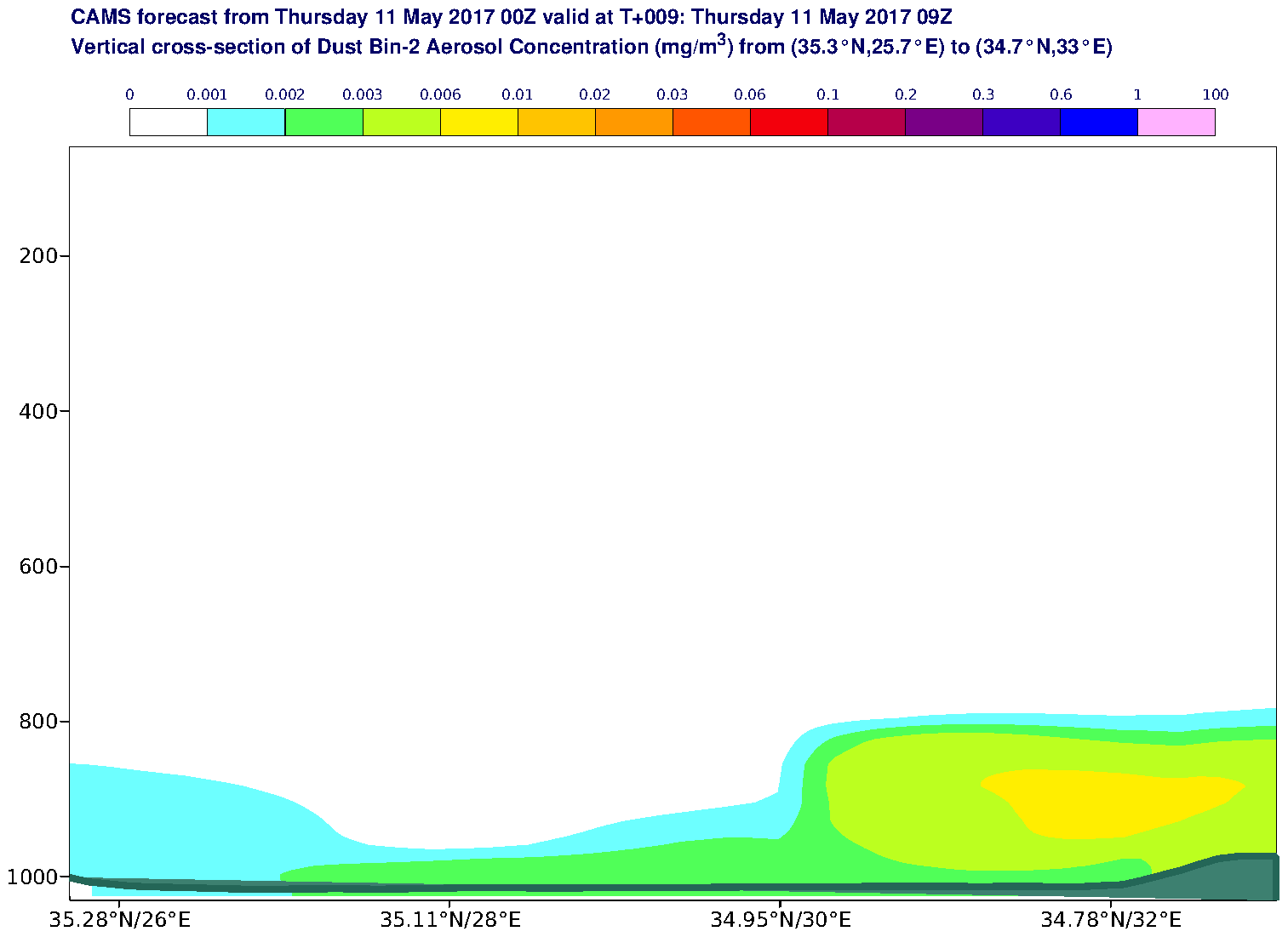 Vertical cross-section of Dust Bin-2 Aerosol Concentration (mg/m3) valid at T9 - 2017-05-11 09:00