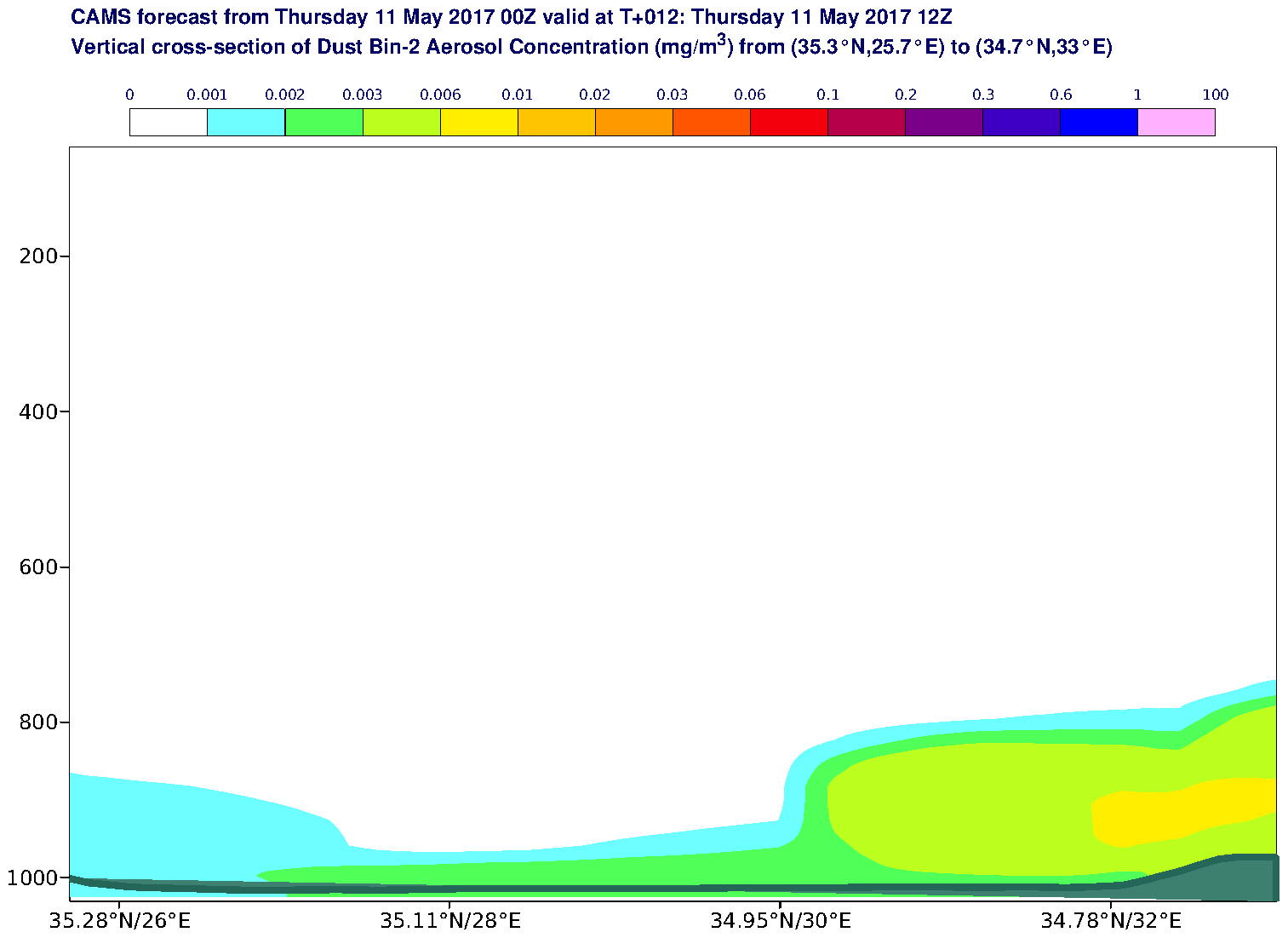 Vertical cross-section of Dust Bin-2 Aerosol Concentration (mg/m3) valid at T12 - 2017-05-11 12:00
