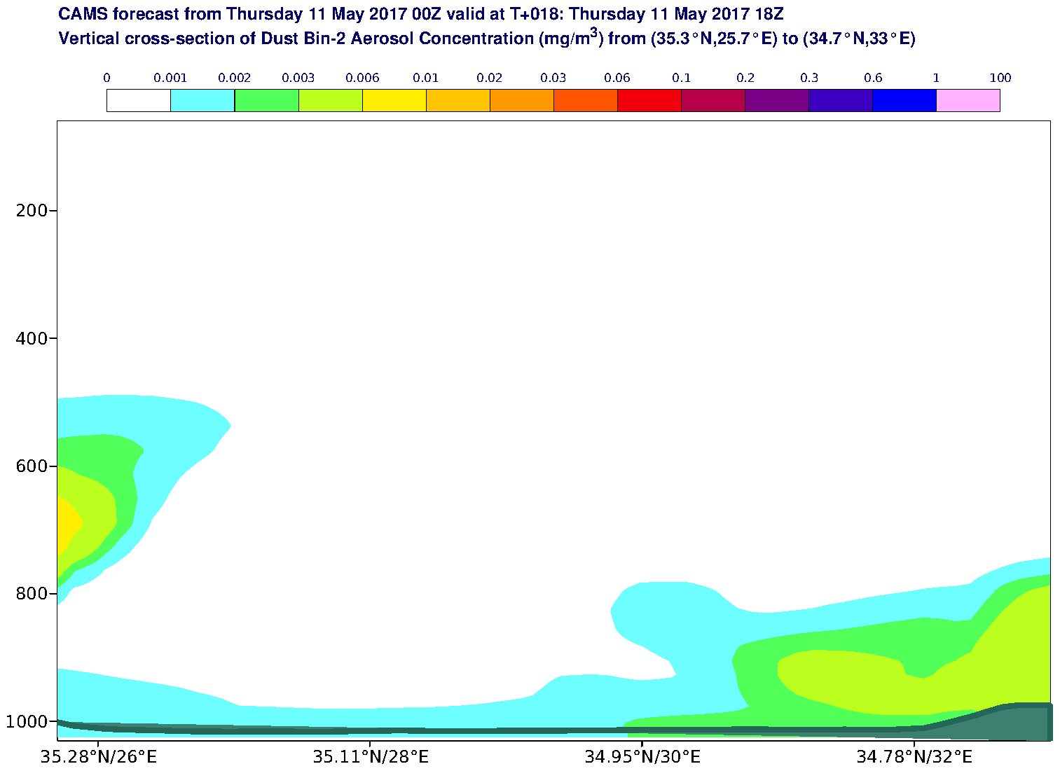 Vertical cross-section of Dust Bin-2 Aerosol Concentration (mg/m3) valid at T18 - 2017-05-11 18:00