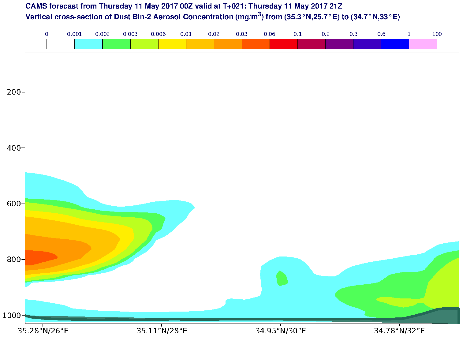 Vertical cross-section of Dust Bin-2 Aerosol Concentration (mg/m3) valid at T21 - 2017-05-11 21:00