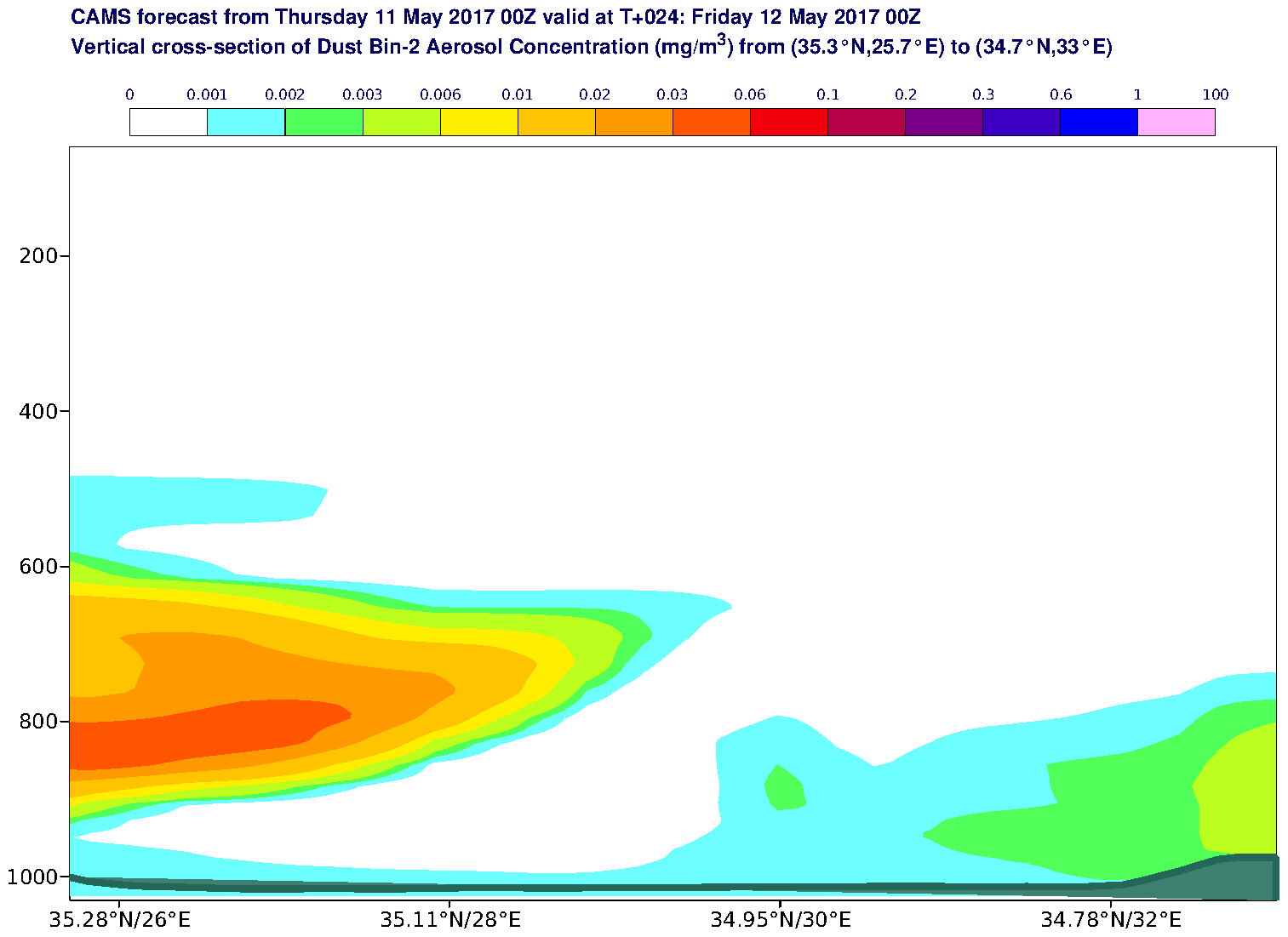 Vertical cross-section of Dust Bin-2 Aerosol Concentration (mg/m3) valid at T24 - 2017-05-12 00:00