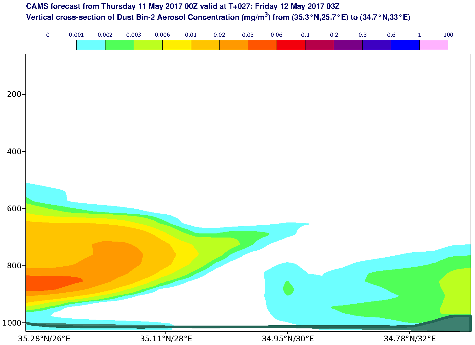 Vertical cross-section of Dust Bin-2 Aerosol Concentration (mg/m3) valid at T27 - 2017-05-12 03:00