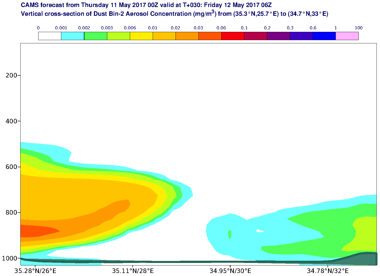 Vertical cross-section of Dust Bin-2 Aerosol Concentration (mg/m3) valid at T30 - 2017-05-12 06:00