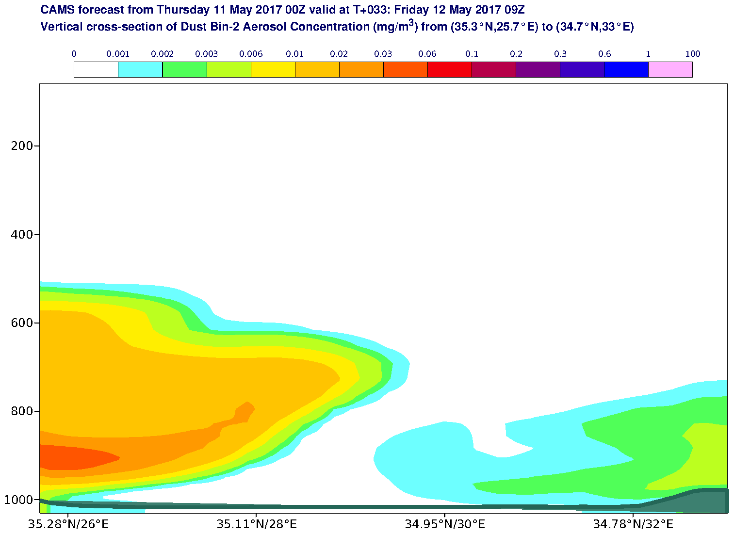 Vertical cross-section of Dust Bin-2 Aerosol Concentration (mg/m3) valid at T33 - 2017-05-12 09:00