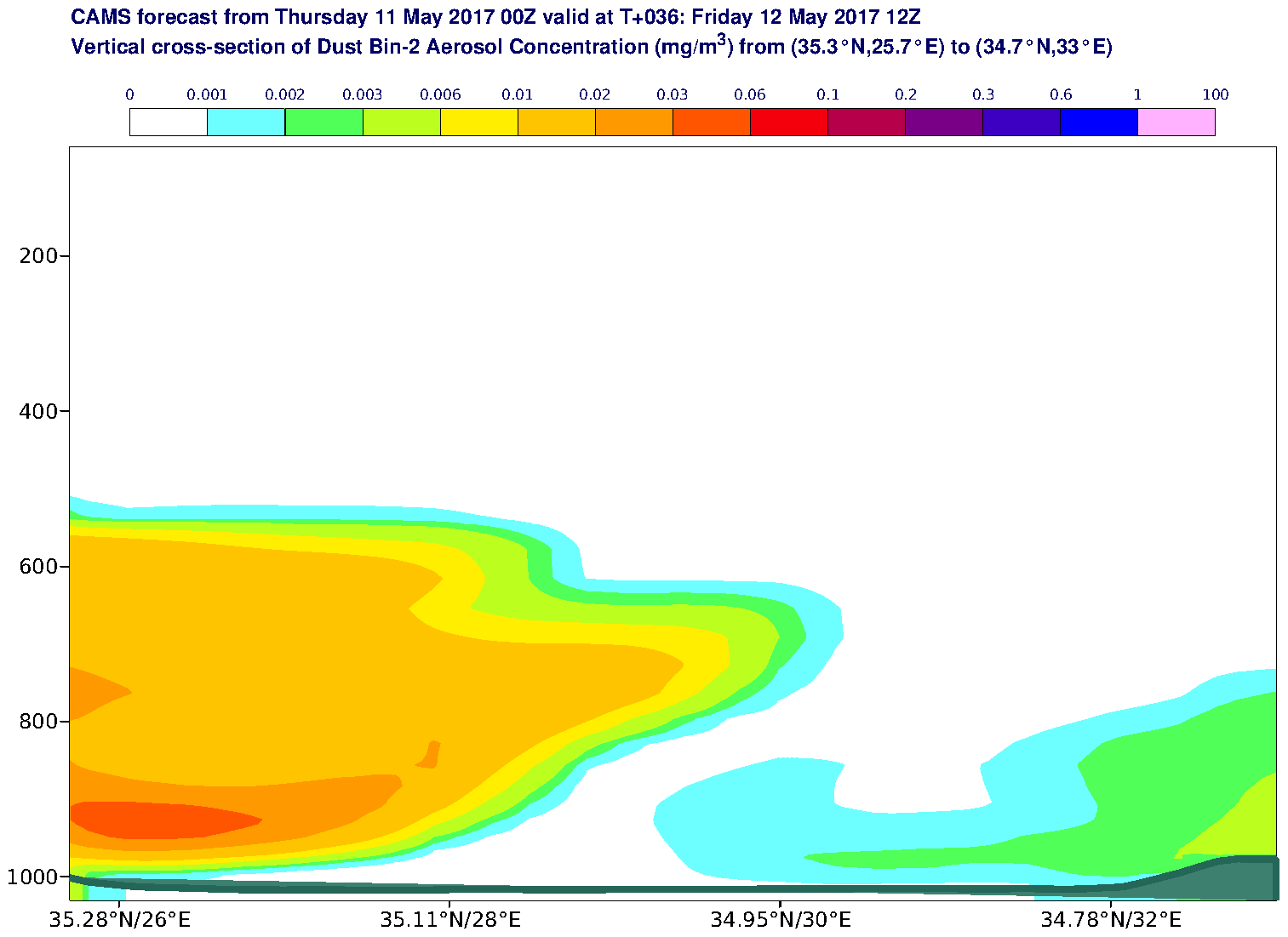 Vertical cross-section of Dust Bin-2 Aerosol Concentration (mg/m3) valid at T36 - 2017-05-12 12:00