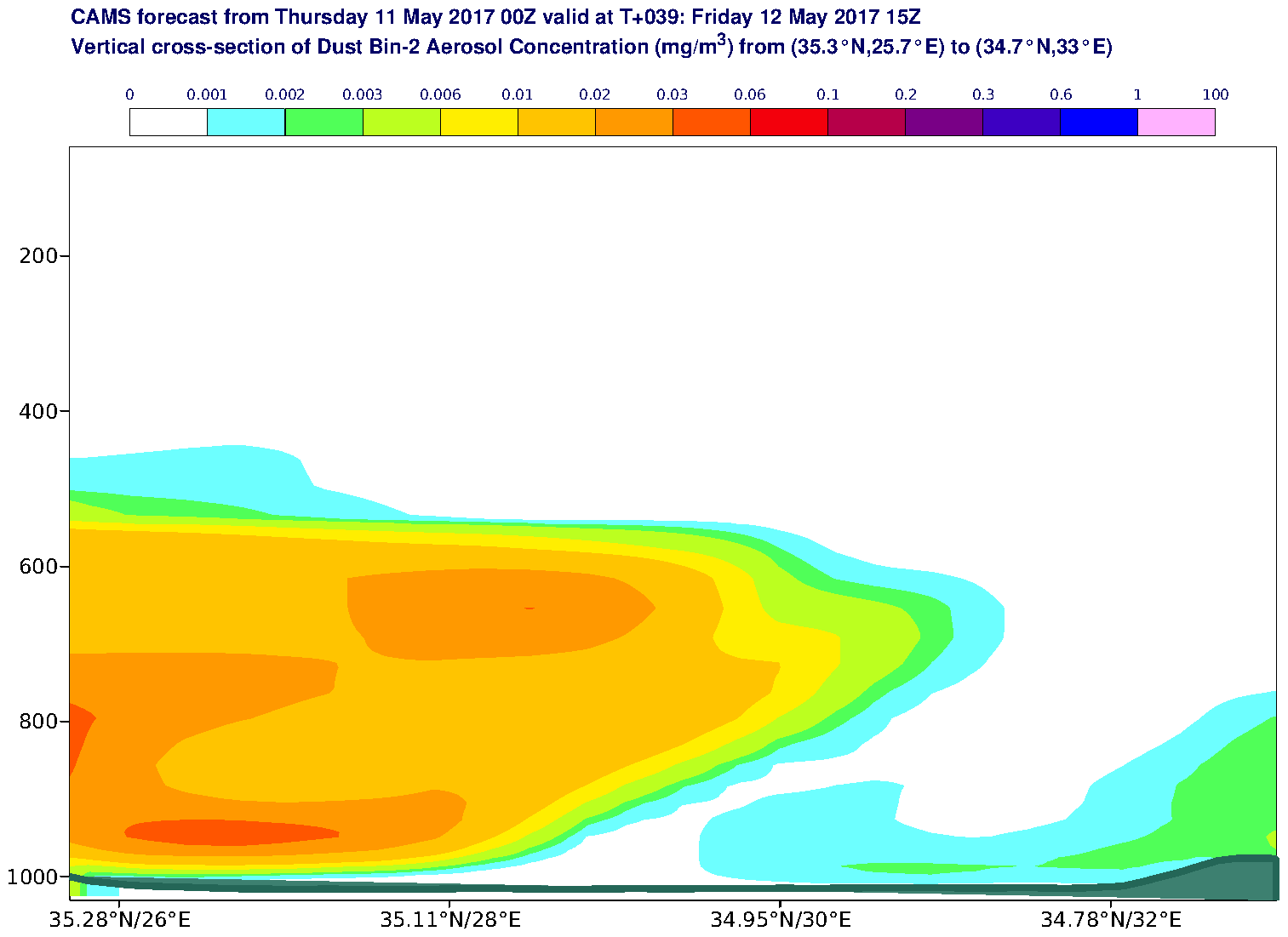 Vertical cross-section of Dust Bin-2 Aerosol Concentration (mg/m3) valid at T39 - 2017-05-12 15:00
