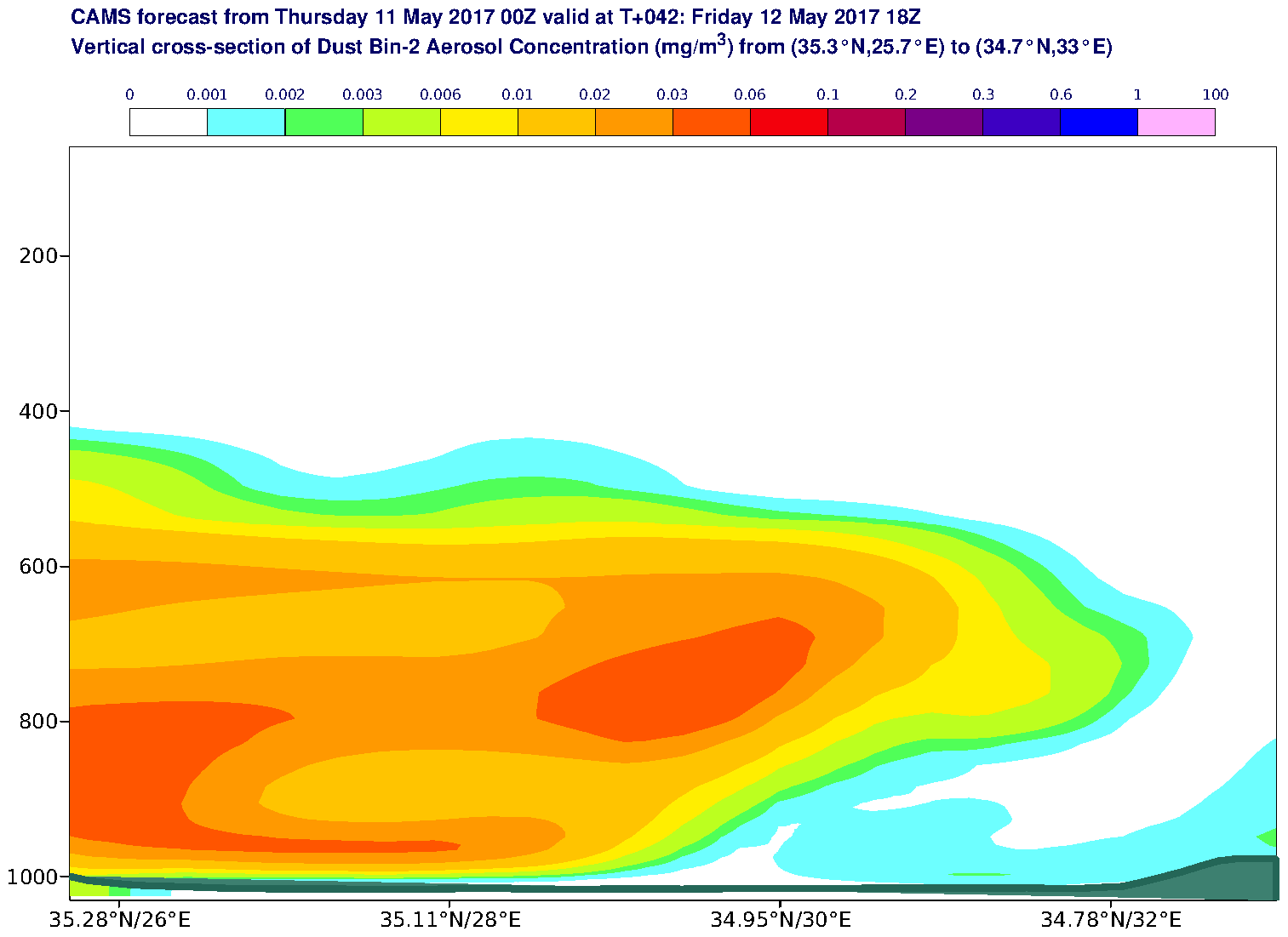 Vertical cross-section of Dust Bin-2 Aerosol Concentration (mg/m3) valid at T42 - 2017-05-12 18:00