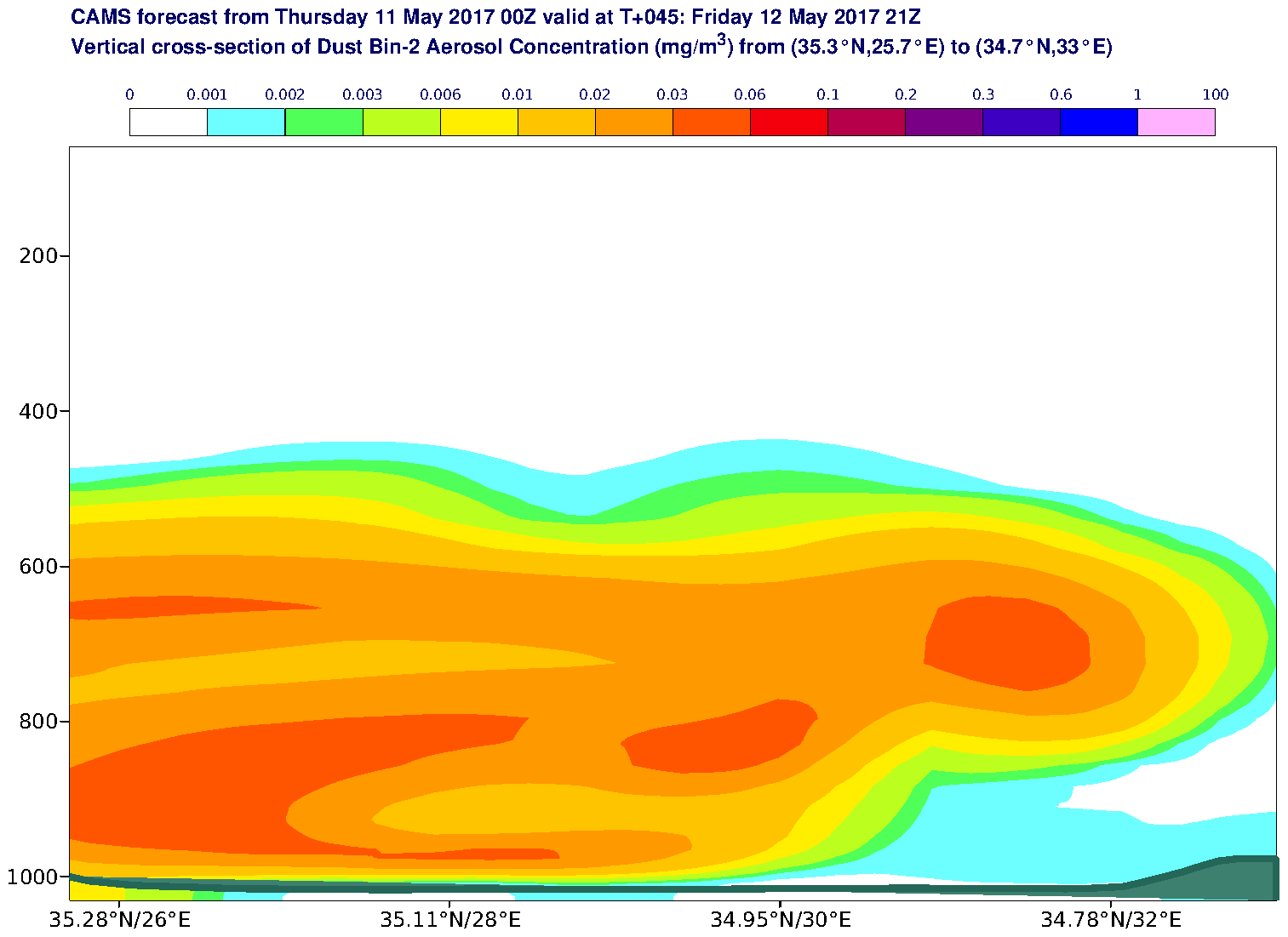 Vertical cross-section of Dust Bin-2 Aerosol Concentration (mg/m3) valid at T45 - 2017-05-12 21:00