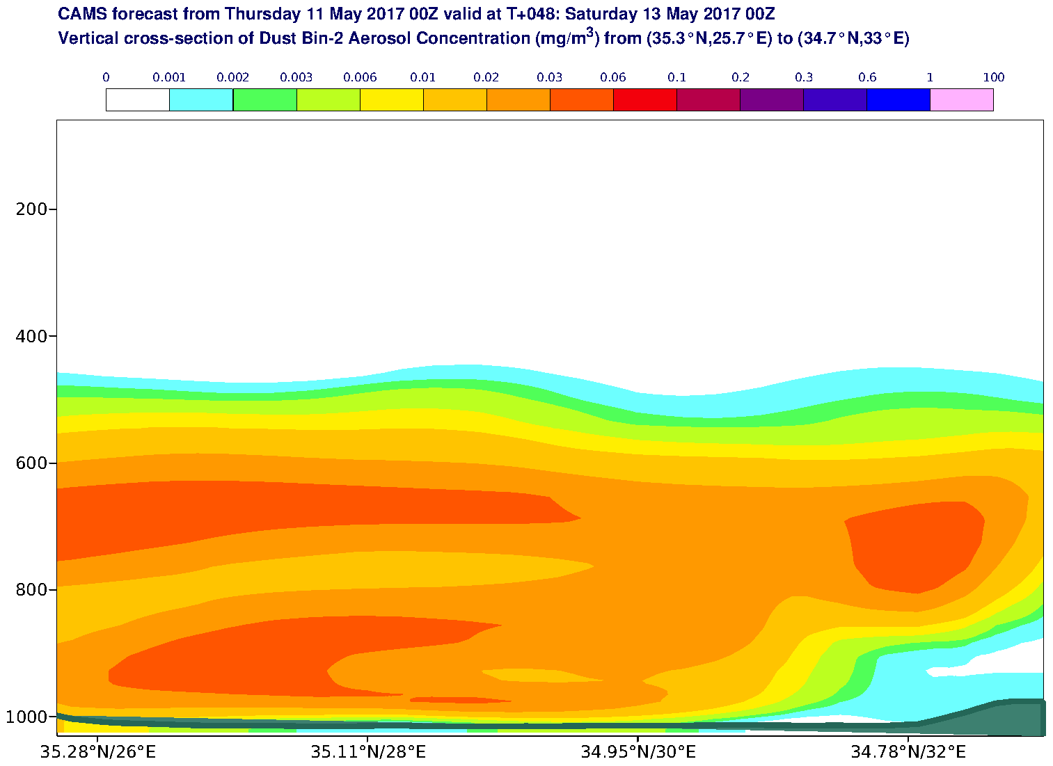 Vertical cross-section of Dust Bin-2 Aerosol Concentration (mg/m3) valid at T48 - 2017-05-13 00:00