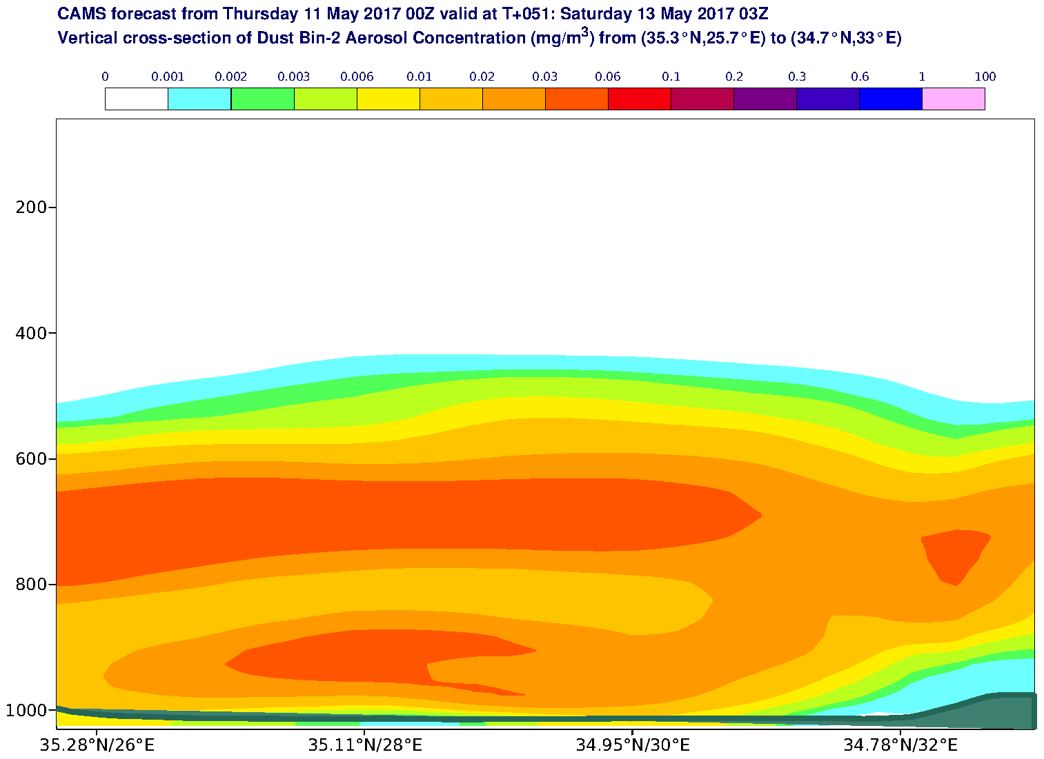 Vertical cross-section of Dust Bin-2 Aerosol Concentration (mg/m3) valid at T51 - 2017-05-13 03:00