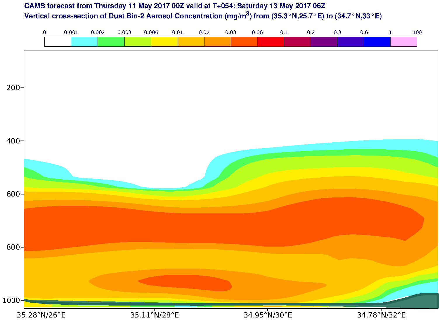 Vertical cross-section of Dust Bin-2 Aerosol Concentration (mg/m3) valid at T54 - 2017-05-13 06:00