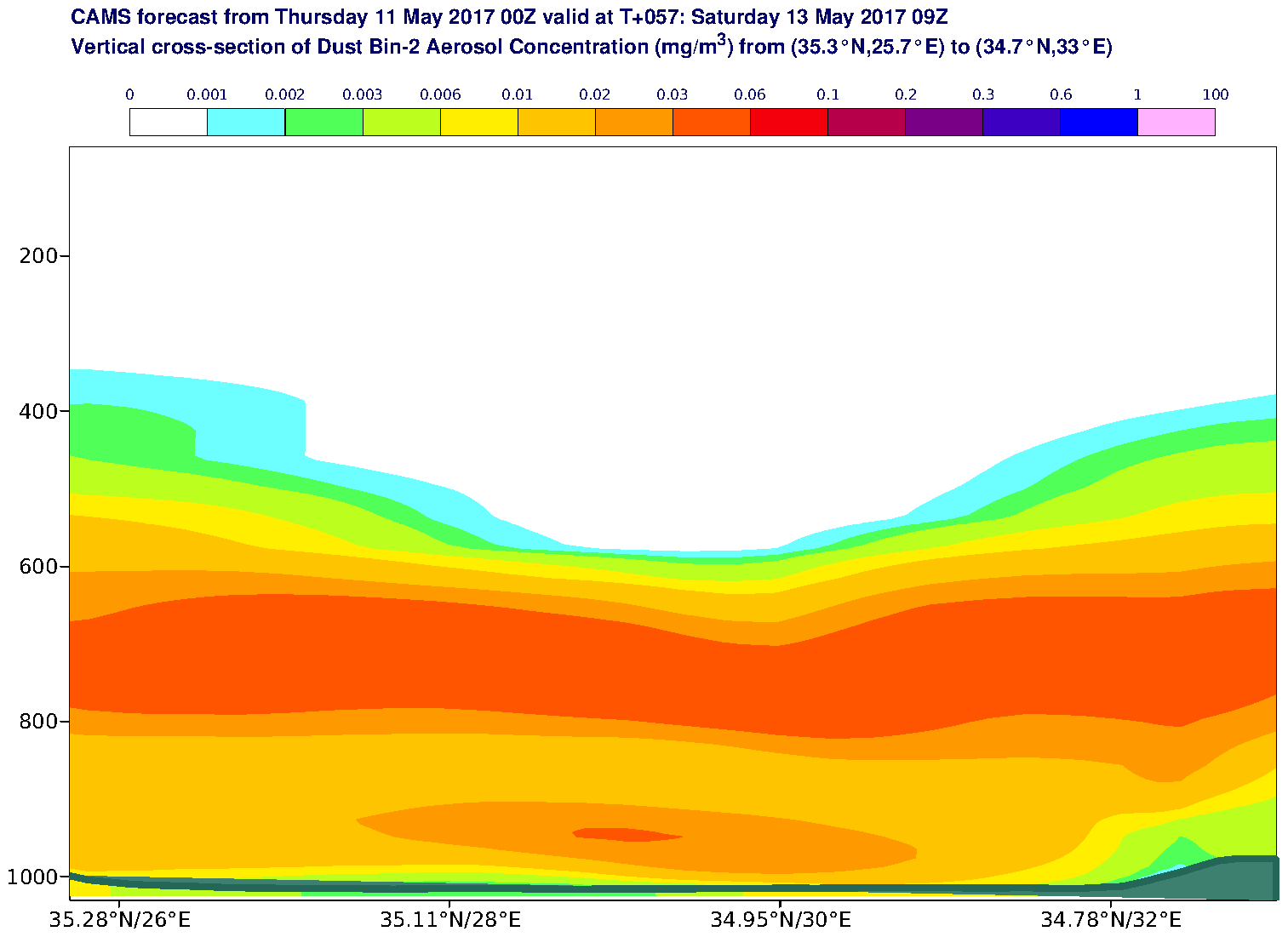 Vertical cross-section of Dust Bin-2 Aerosol Concentration (mg/m3) valid at T57 - 2017-05-13 09:00