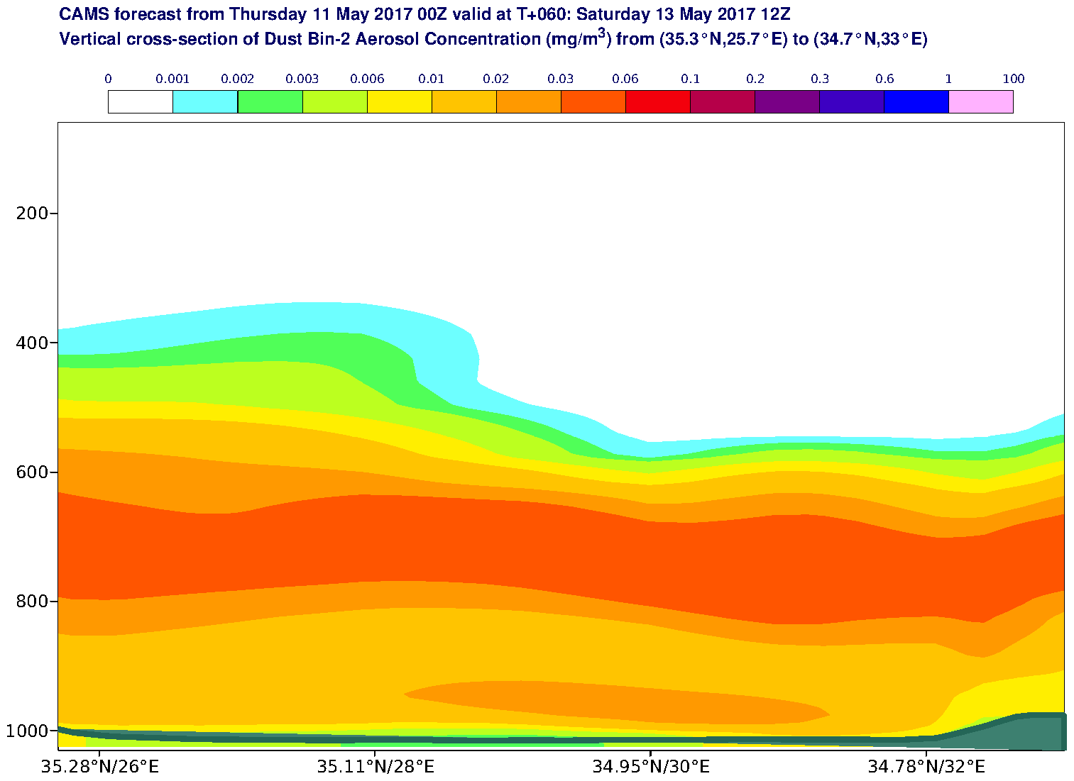 Vertical cross-section of Dust Bin-2 Aerosol Concentration (mg/m3) valid at T60 - 2017-05-13 12:00