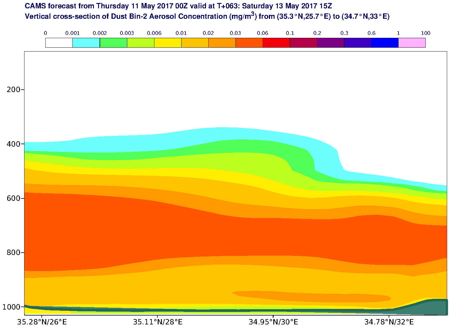 Vertical cross-section of Dust Bin-2 Aerosol Concentration (mg/m3) valid at T63 - 2017-05-13 15:00