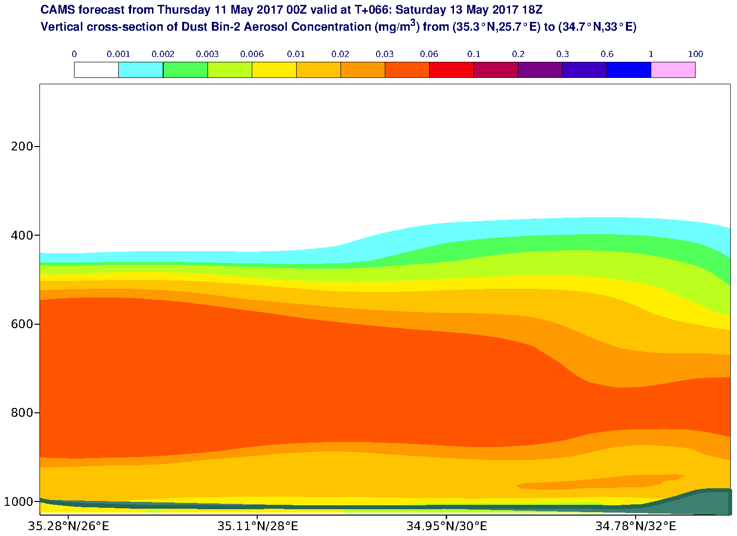 Vertical cross-section of Dust Bin-2 Aerosol Concentration (mg/m3) valid at T66 - 2017-05-13 18:00