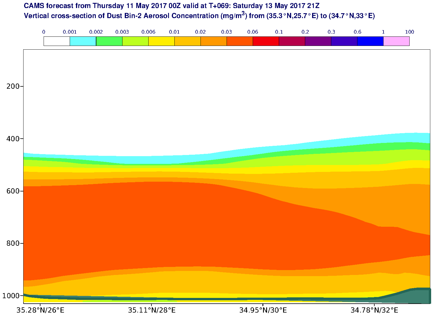 Vertical cross-section of Dust Bin-2 Aerosol Concentration (mg/m3) valid at T69 - 2017-05-13 21:00