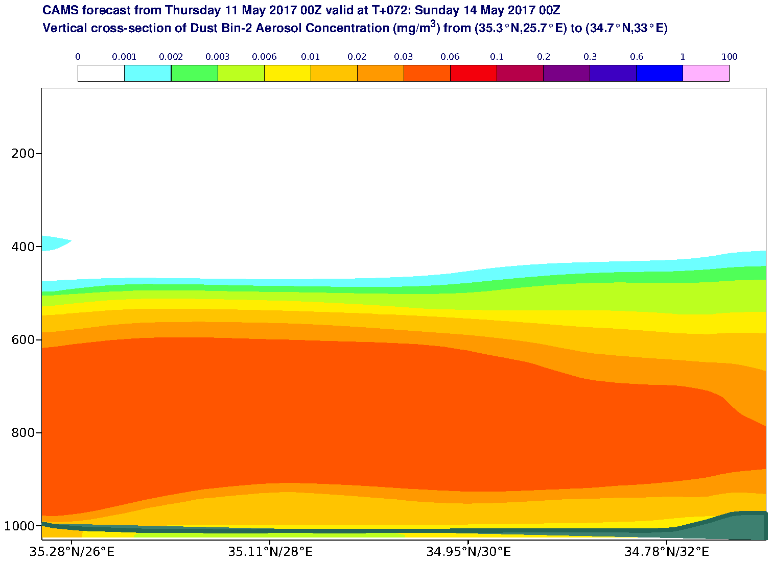 Vertical cross-section of Dust Bin-2 Aerosol Concentration (mg/m3) valid at T72 - 2017-05-14 00:00