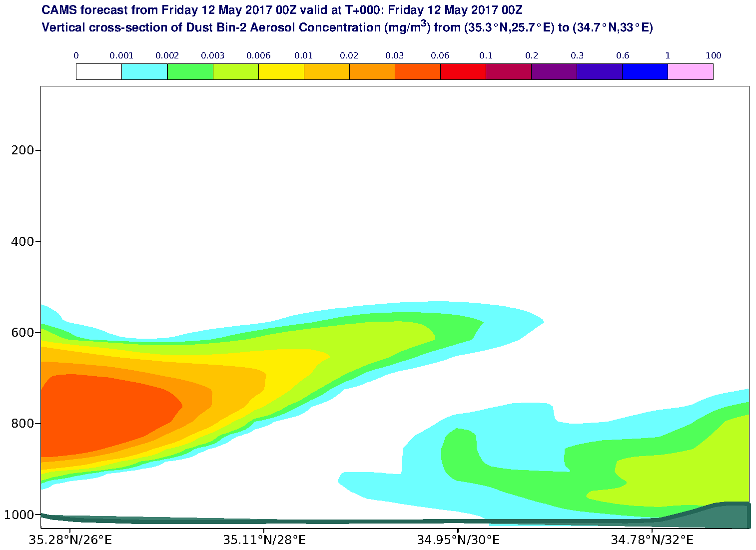 Vertical cross-section of Dust Bin-2 Aerosol Concentration (mg/m3) valid at T0 - 2017-05-12 00:00