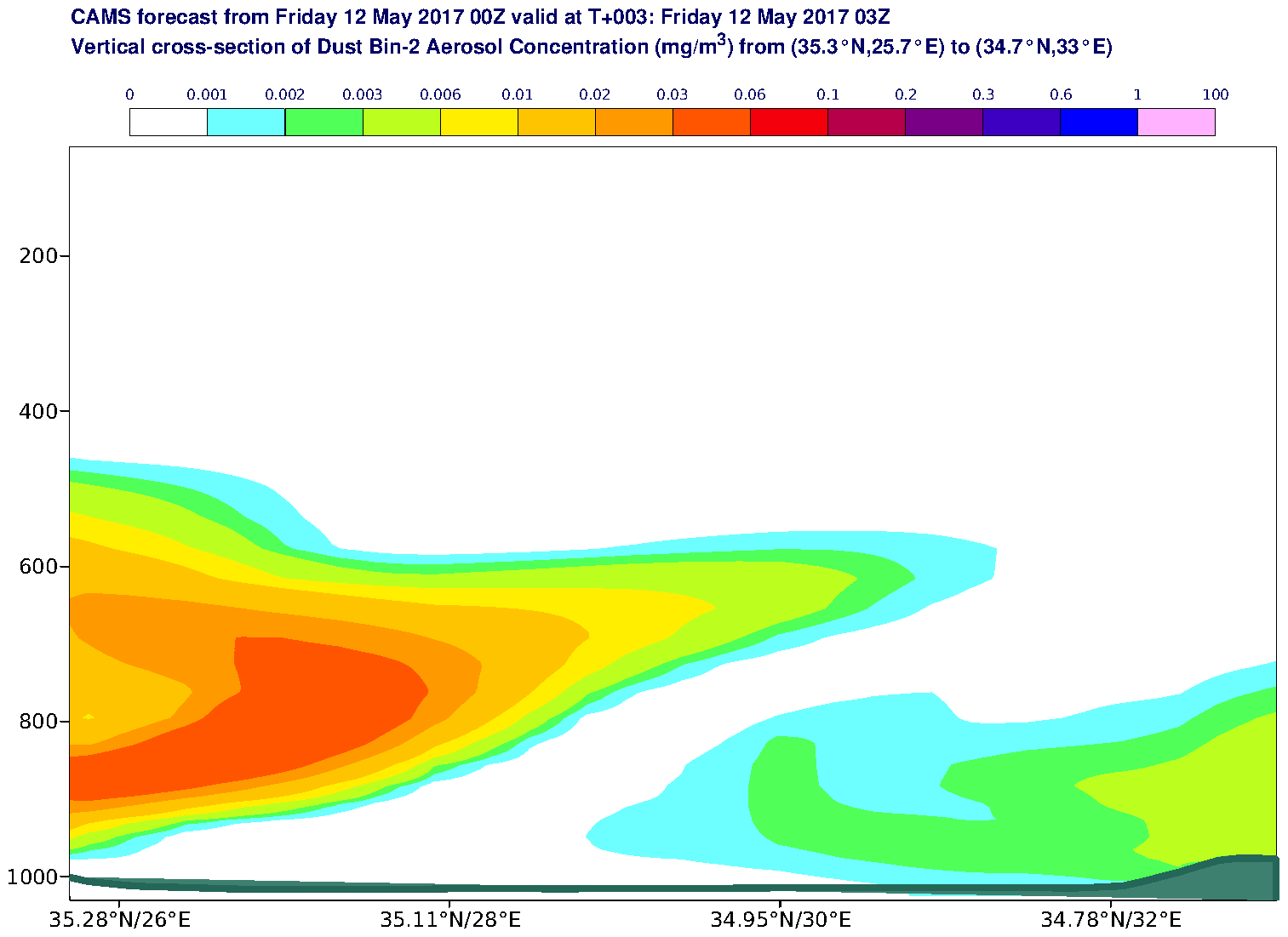 Vertical cross-section of Dust Bin-2 Aerosol Concentration (mg/m3) valid at T3 - 2017-05-12 03:00