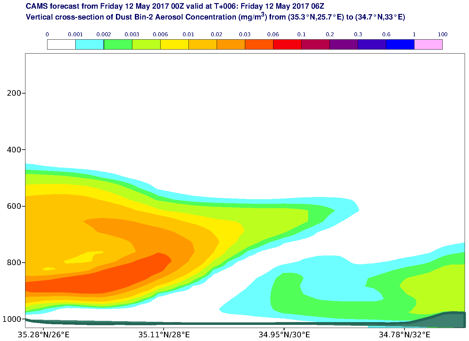 Vertical cross-section of Dust Bin-2 Aerosol Concentration (mg/m3) valid at T6 - 2017-05-12 06:00