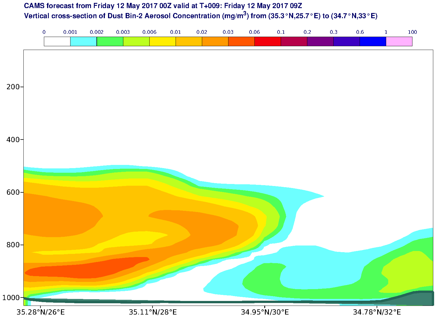Vertical cross-section of Dust Bin-2 Aerosol Concentration (mg/m3) valid at T9 - 2017-05-12 09:00