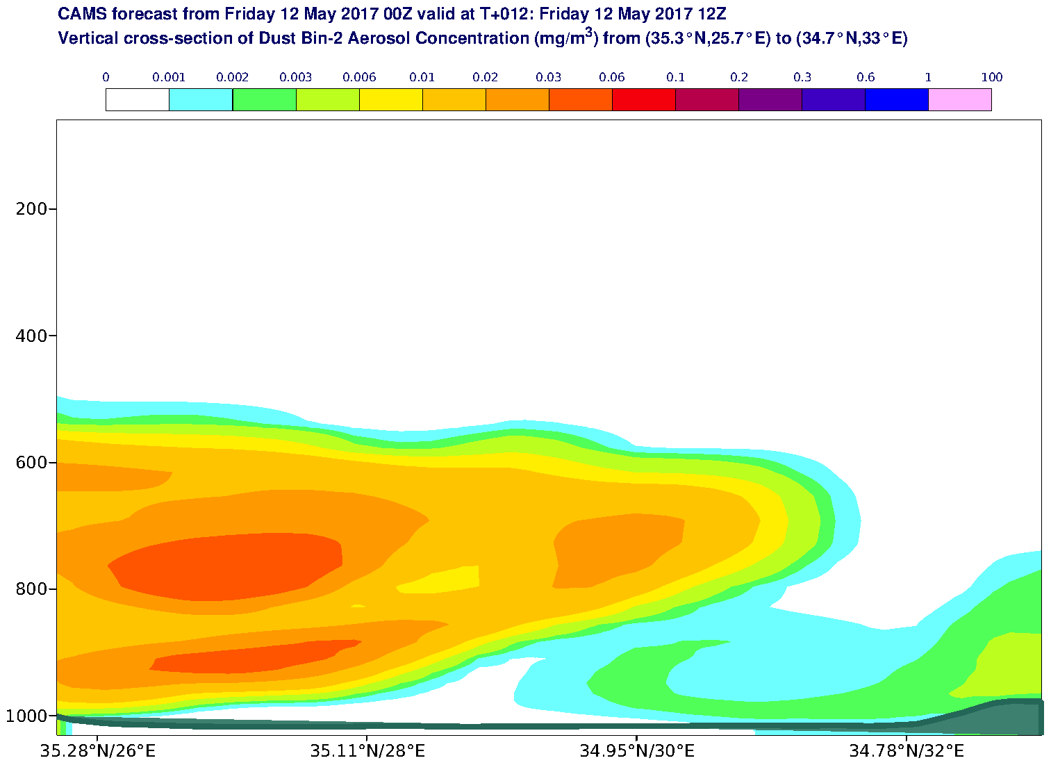 Vertical cross-section of Dust Bin-2 Aerosol Concentration (mg/m3) valid at T12 - 2017-05-12 12:00