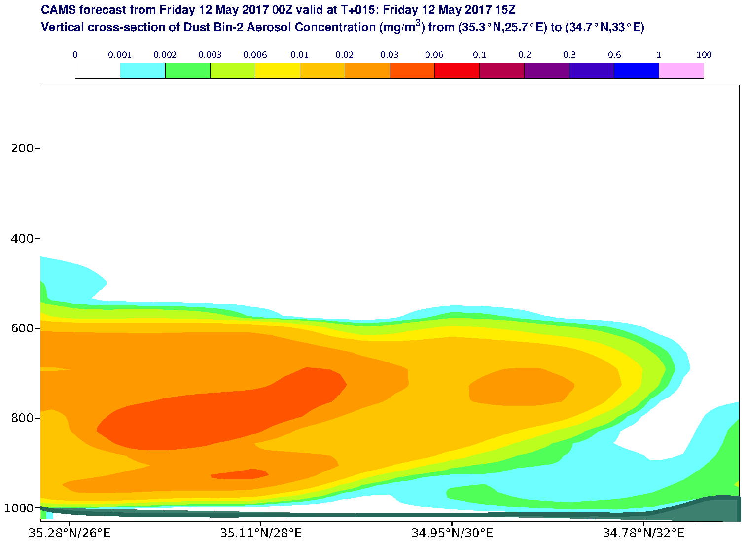 Vertical cross-section of Dust Bin-2 Aerosol Concentration (mg/m3) valid at T15 - 2017-05-12 15:00