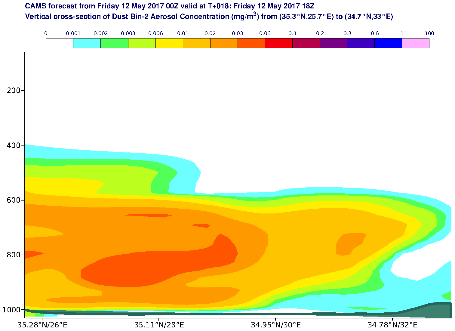 Vertical cross-section of Dust Bin-2 Aerosol Concentration (mg/m3) valid at T18 - 2017-05-12 18:00